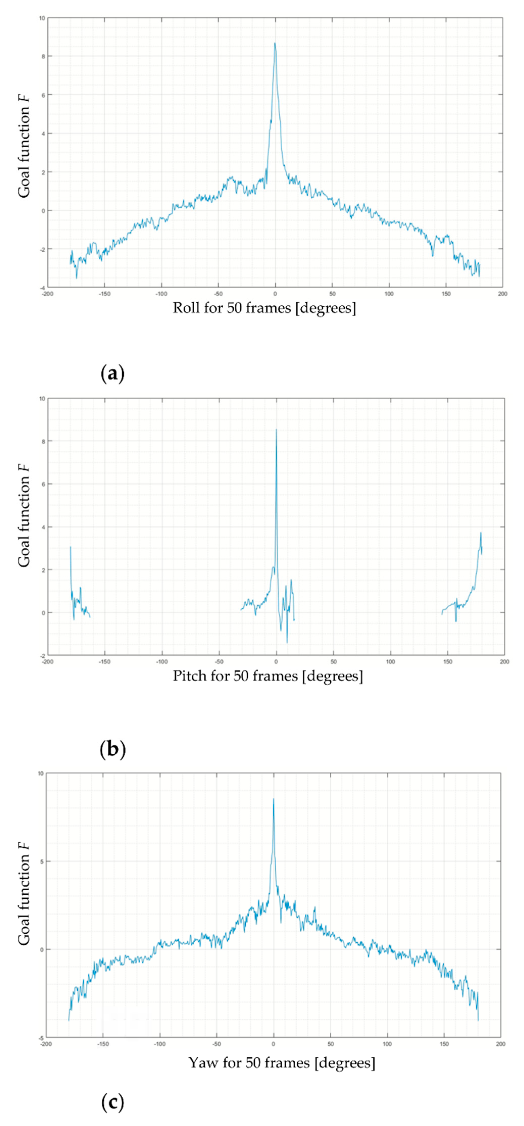 Remotesensing 14 02531 g006 550