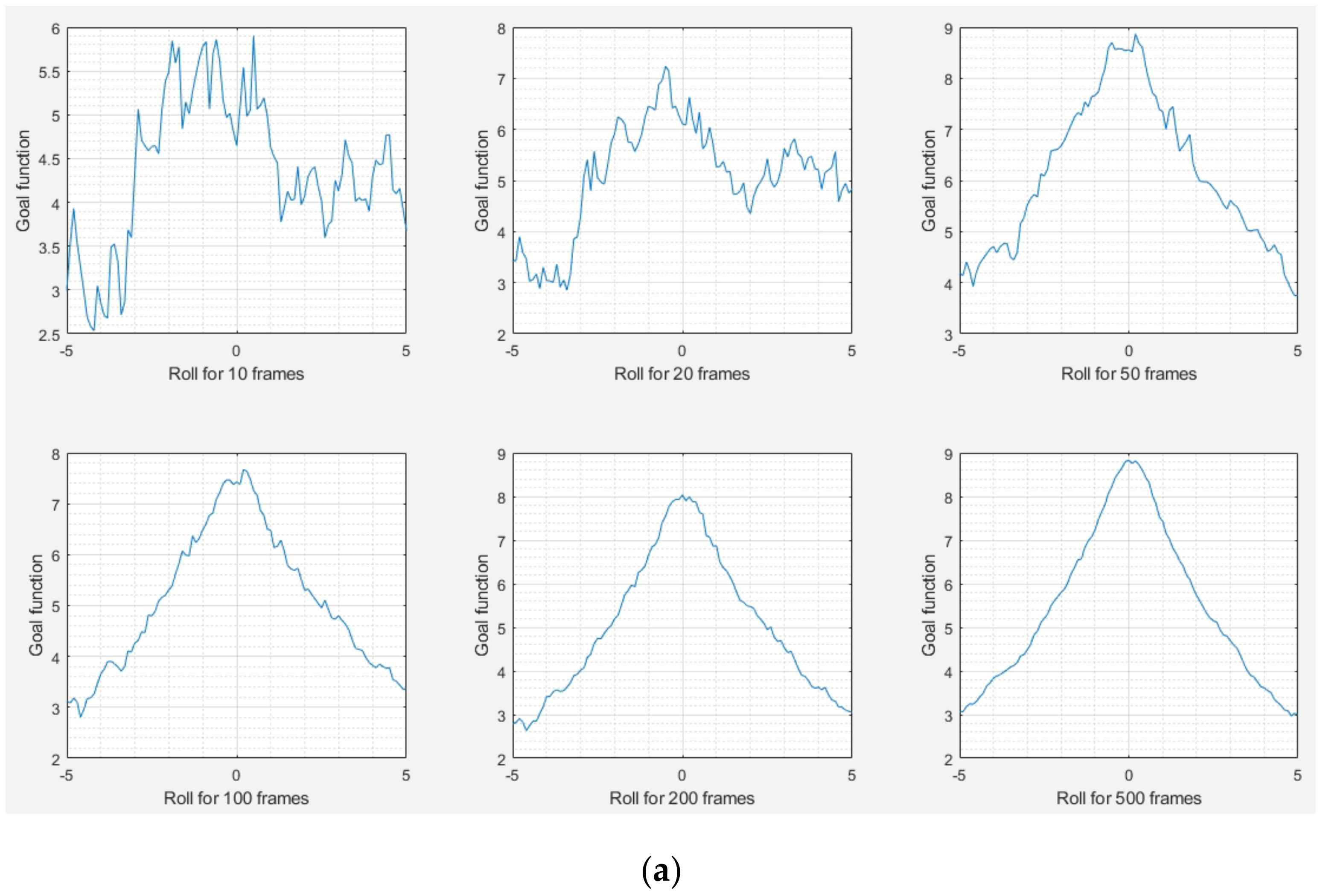 Remotesensing 14 02531 g007a 550
