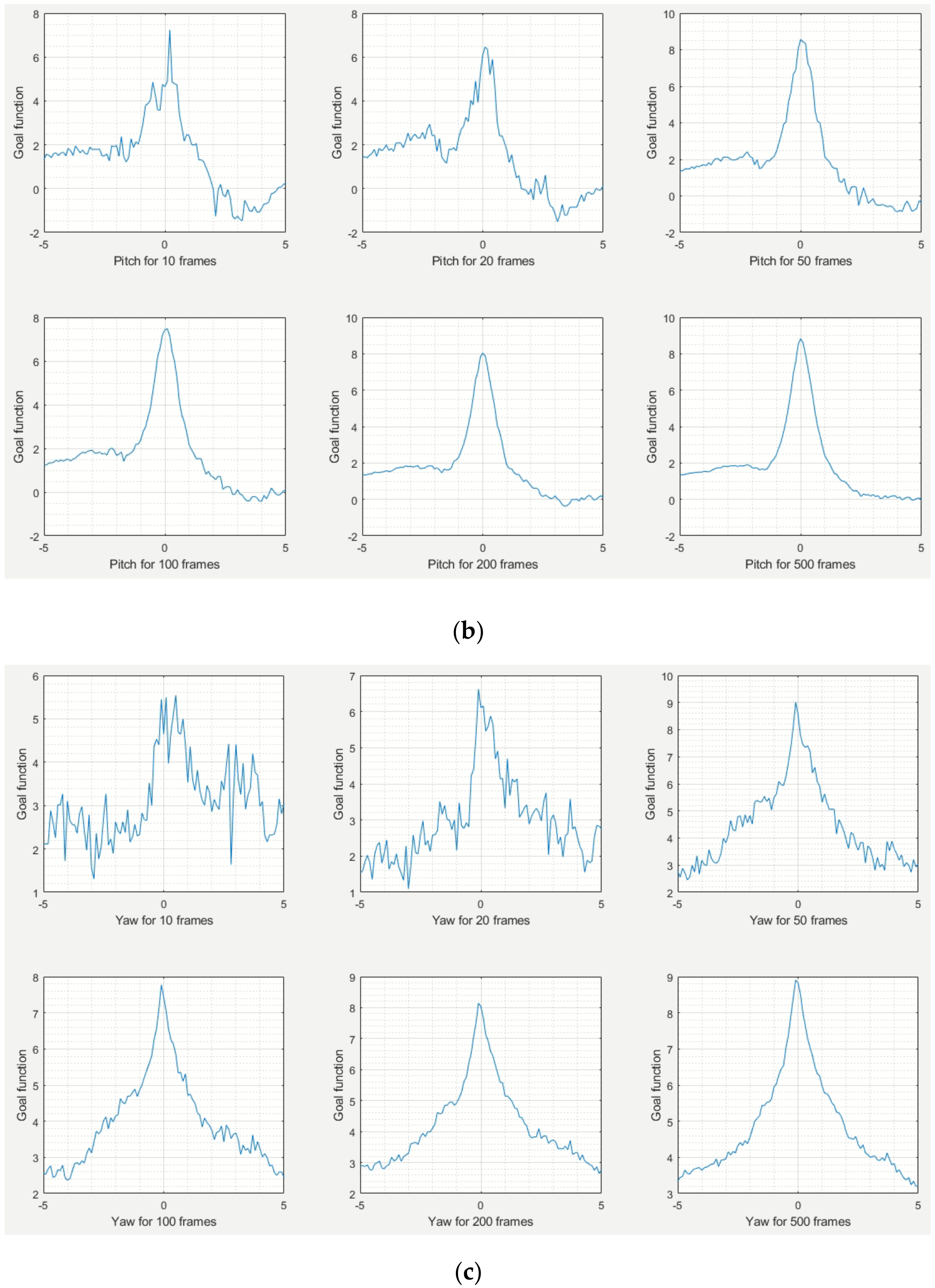 Remotesensing 14 02531 g007b 550
