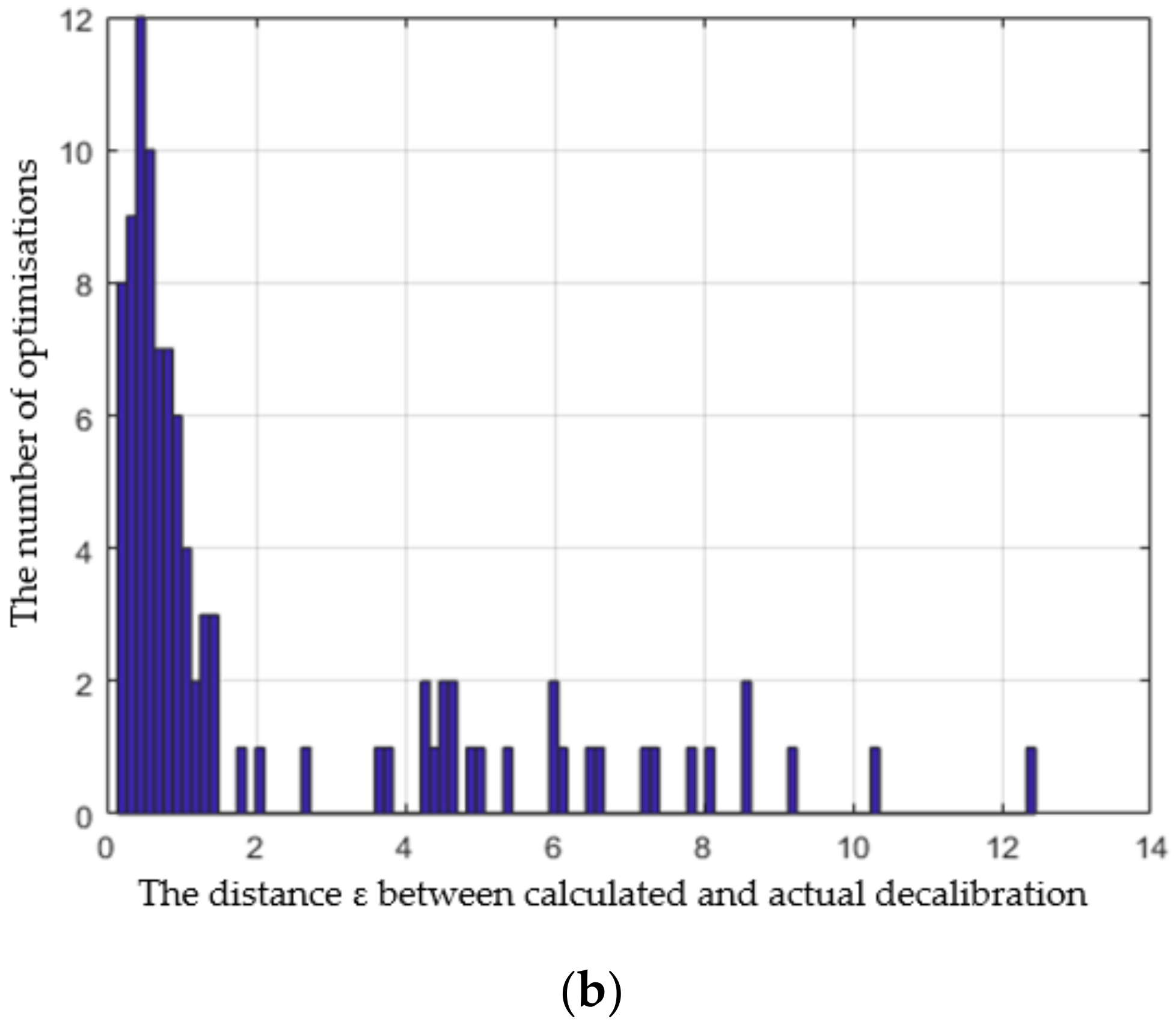 Remotesensing 14 02531 g008b 550