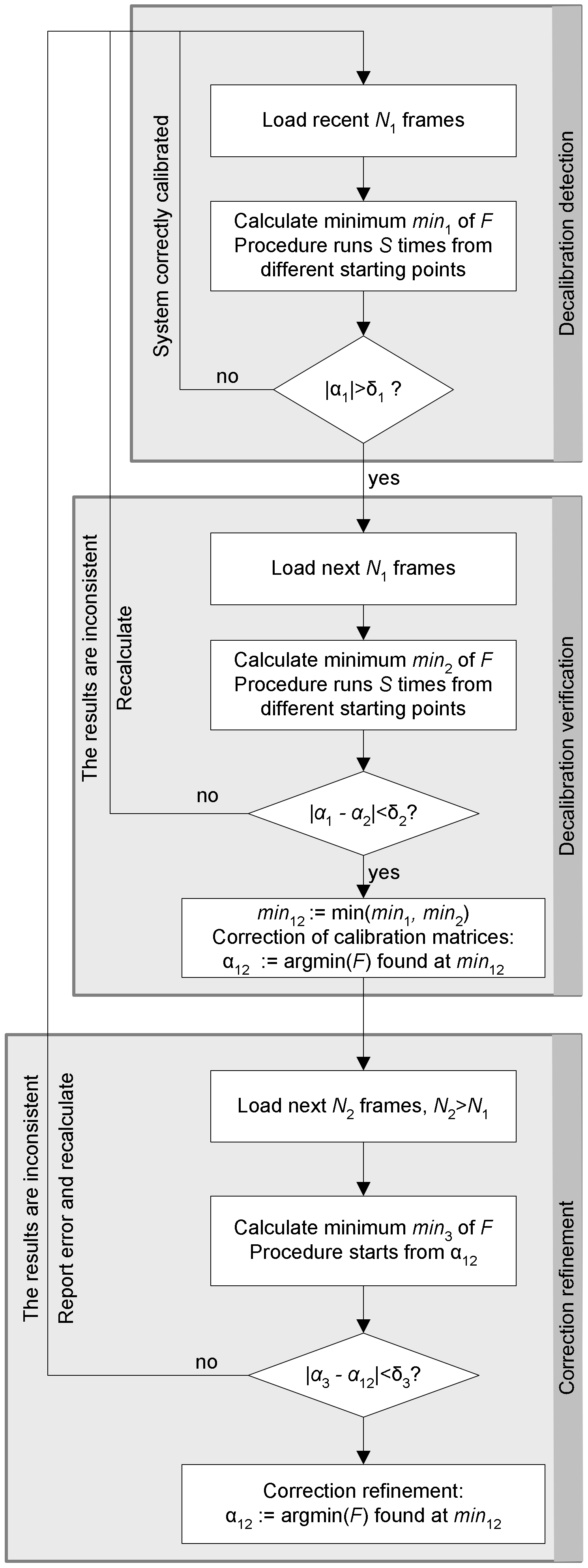 Remotesensing 14 02531 g009 550