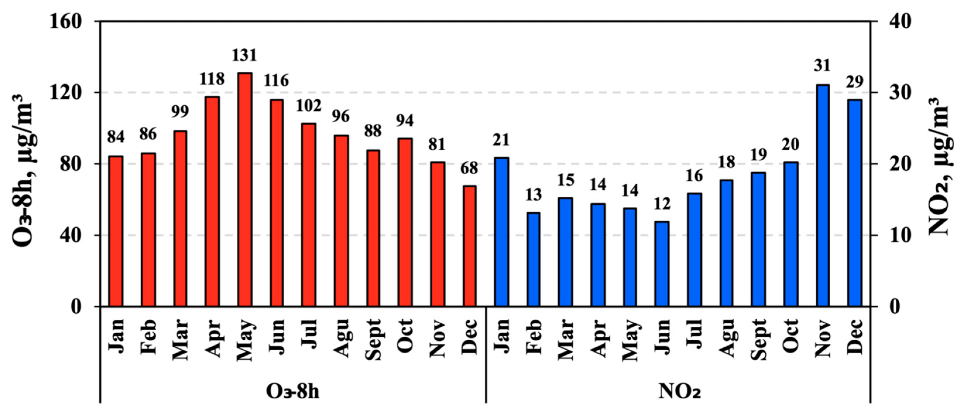 Remotesensing 14 02533 g001 550