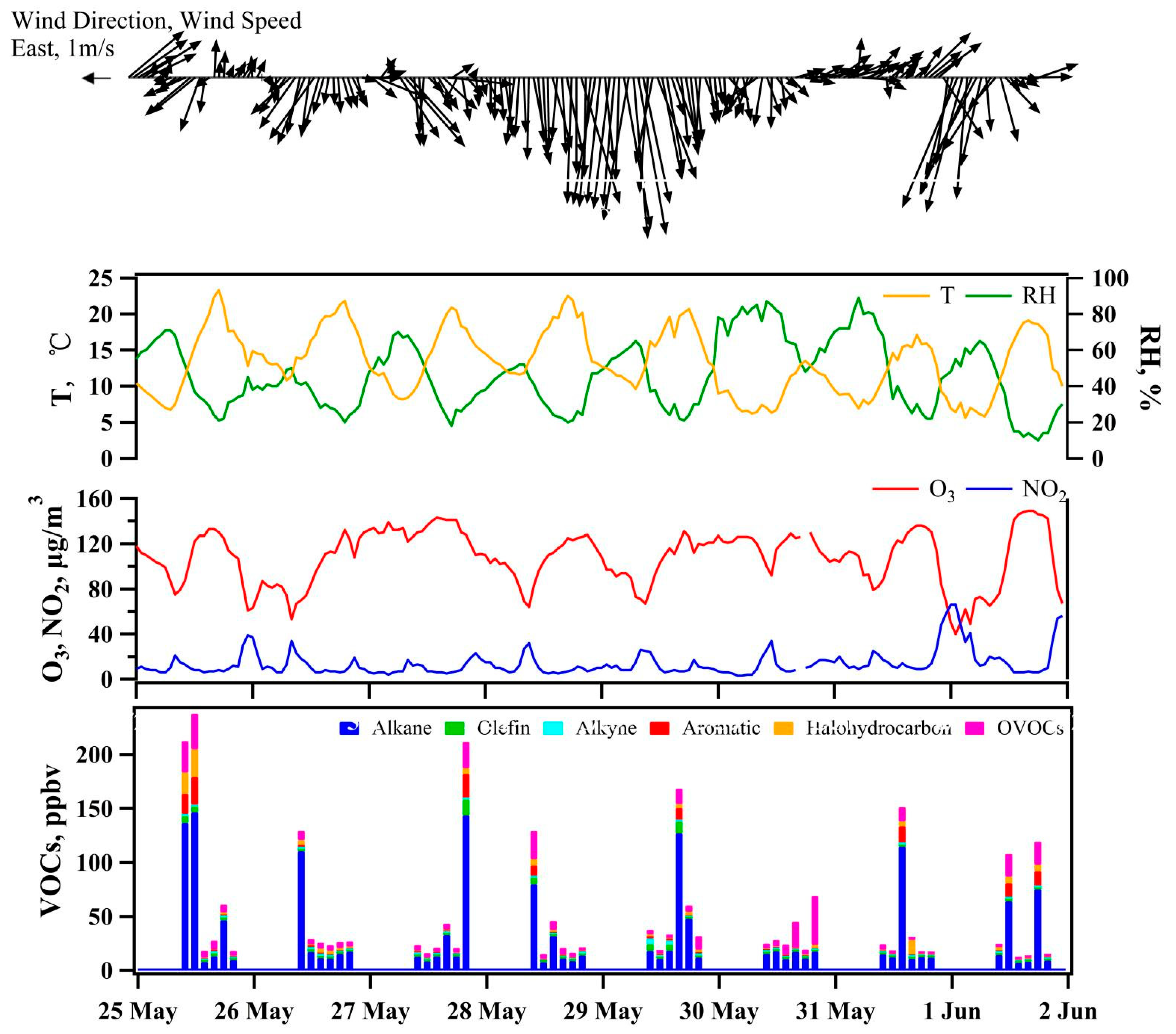 Remotesensing 14 02533 g002 550