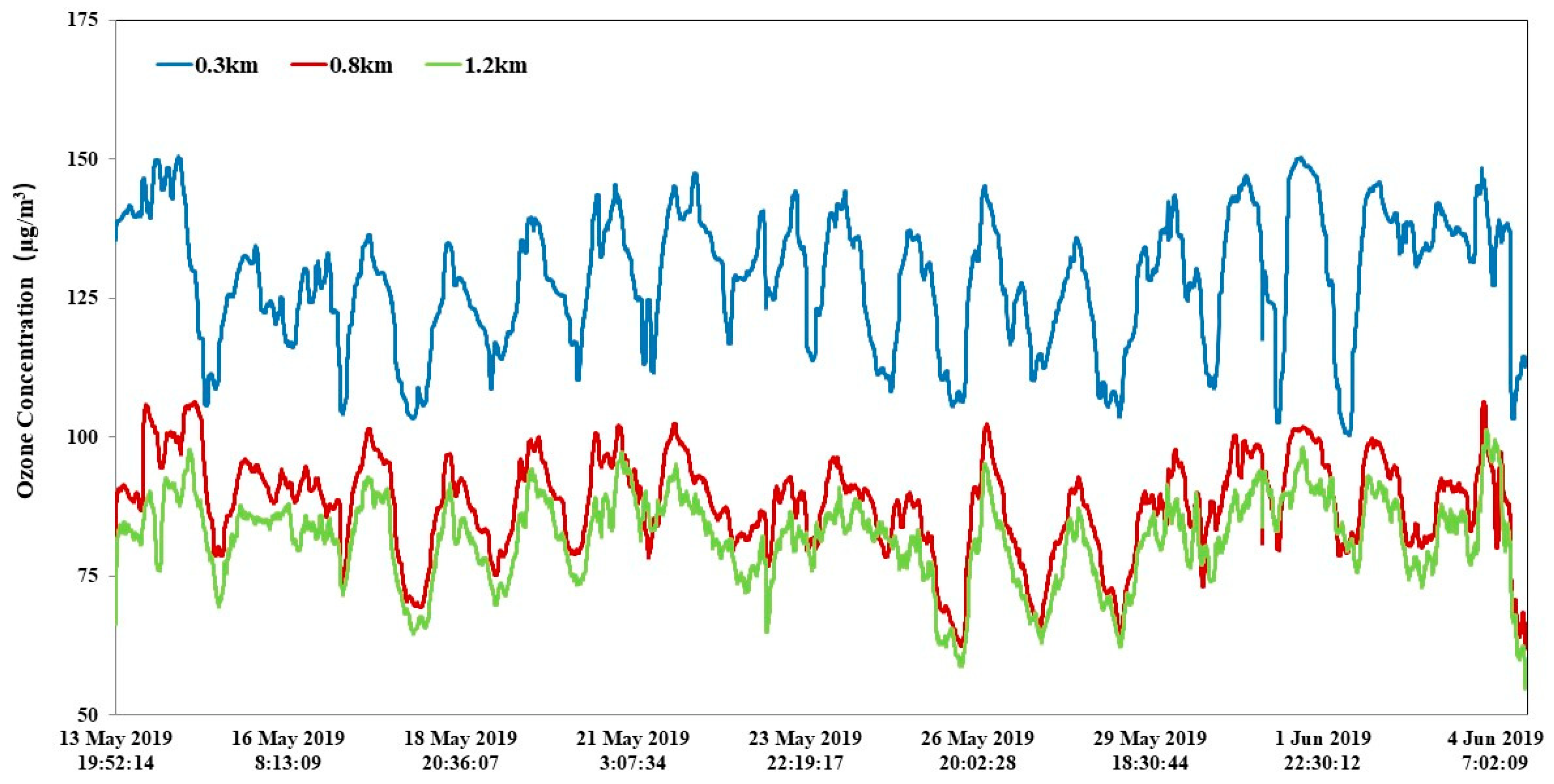 Remotesensing 14 02533 g004 550