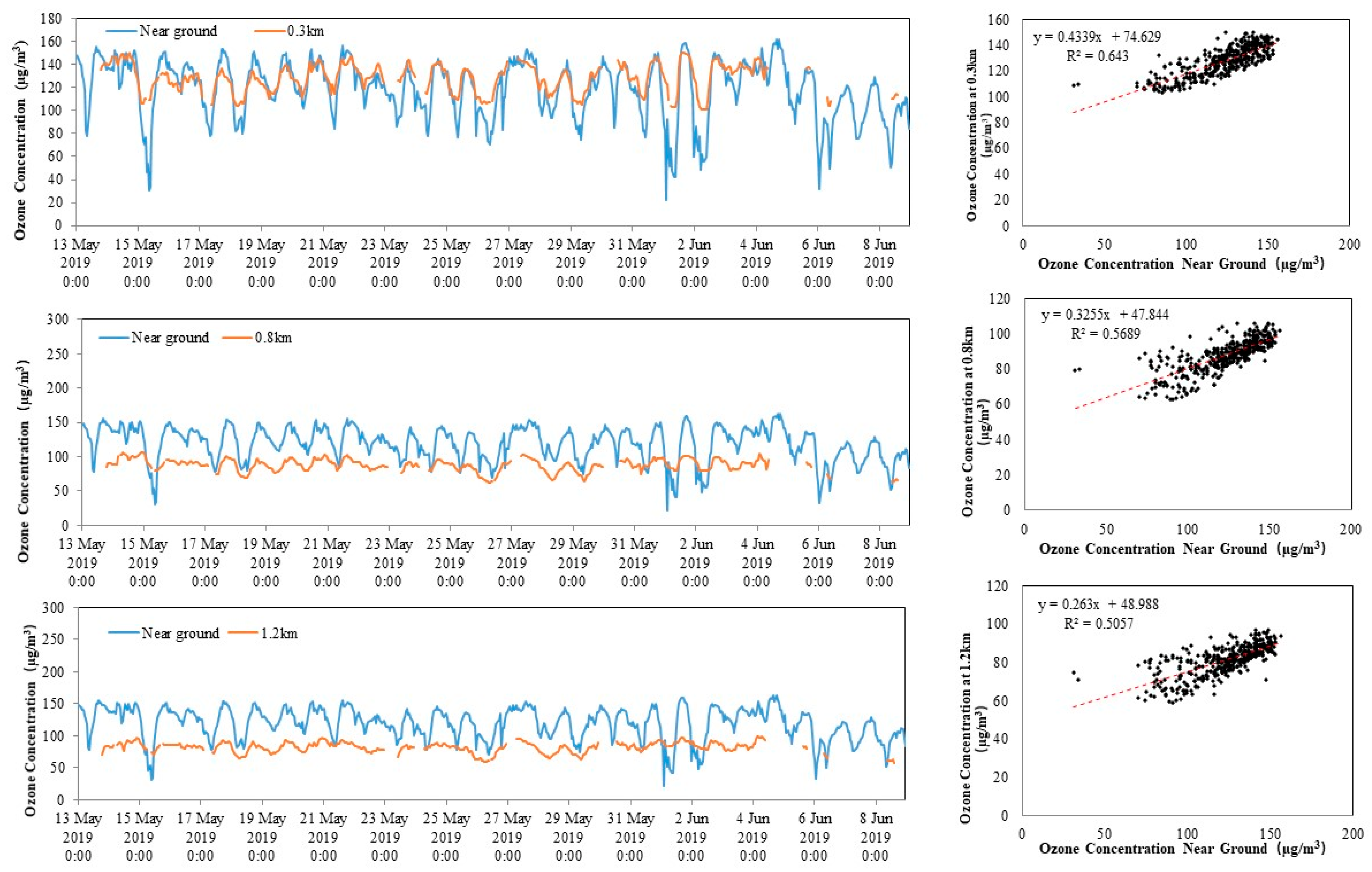 Remotesensing 14 02533 g005 550