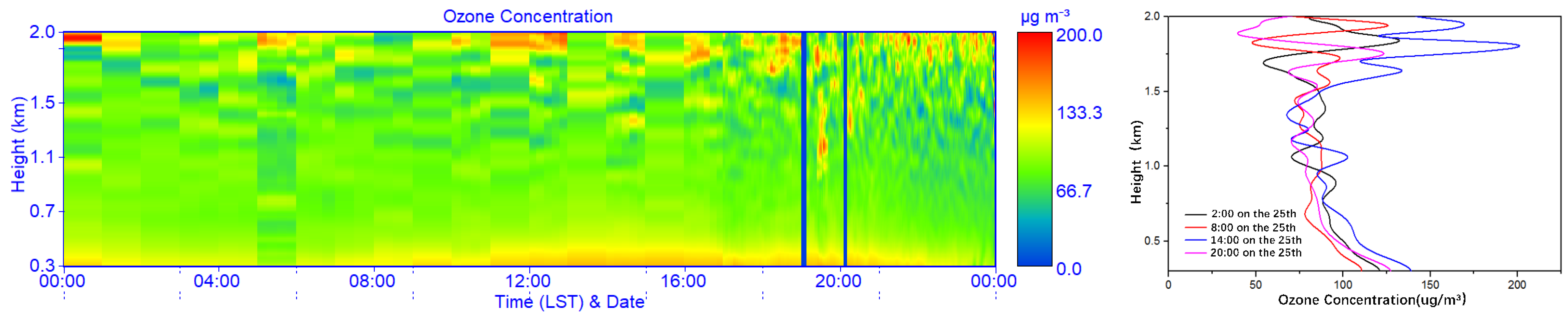 Remotesensing 14 02533 g006 550