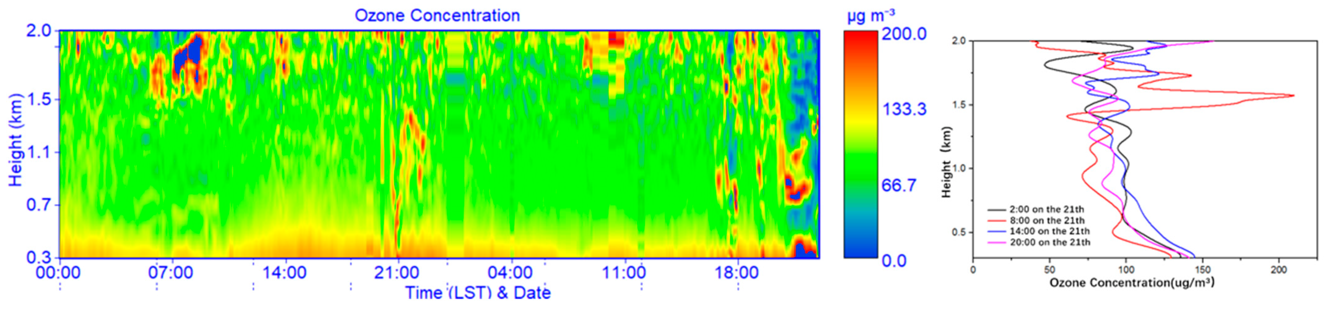 Remotesensing 14 02533 g007 550