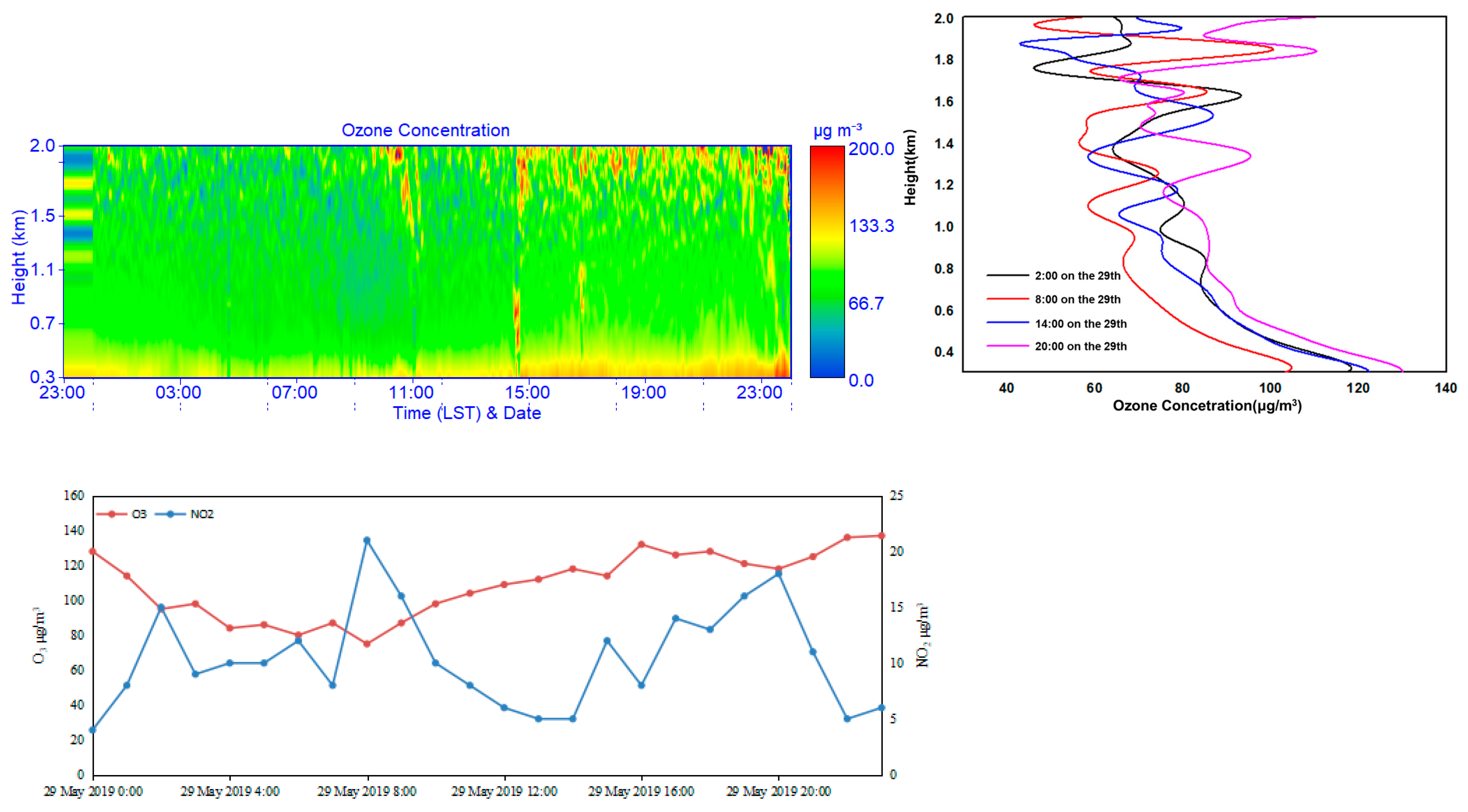 Remotesensing 14 02533 g008 550