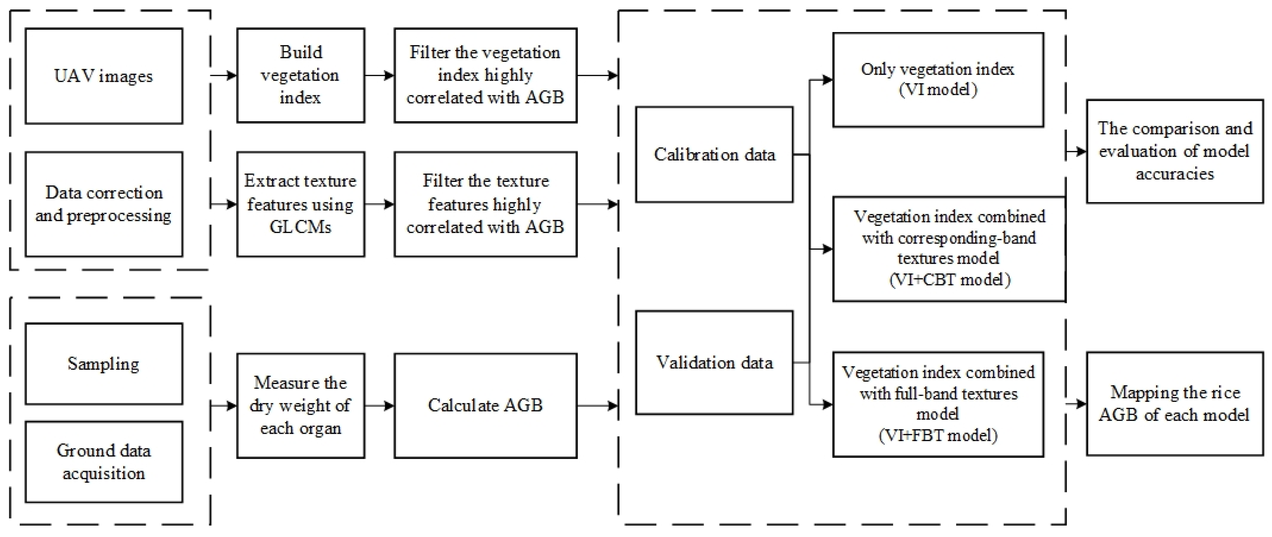 Remotesensing 14 02534 g004 550