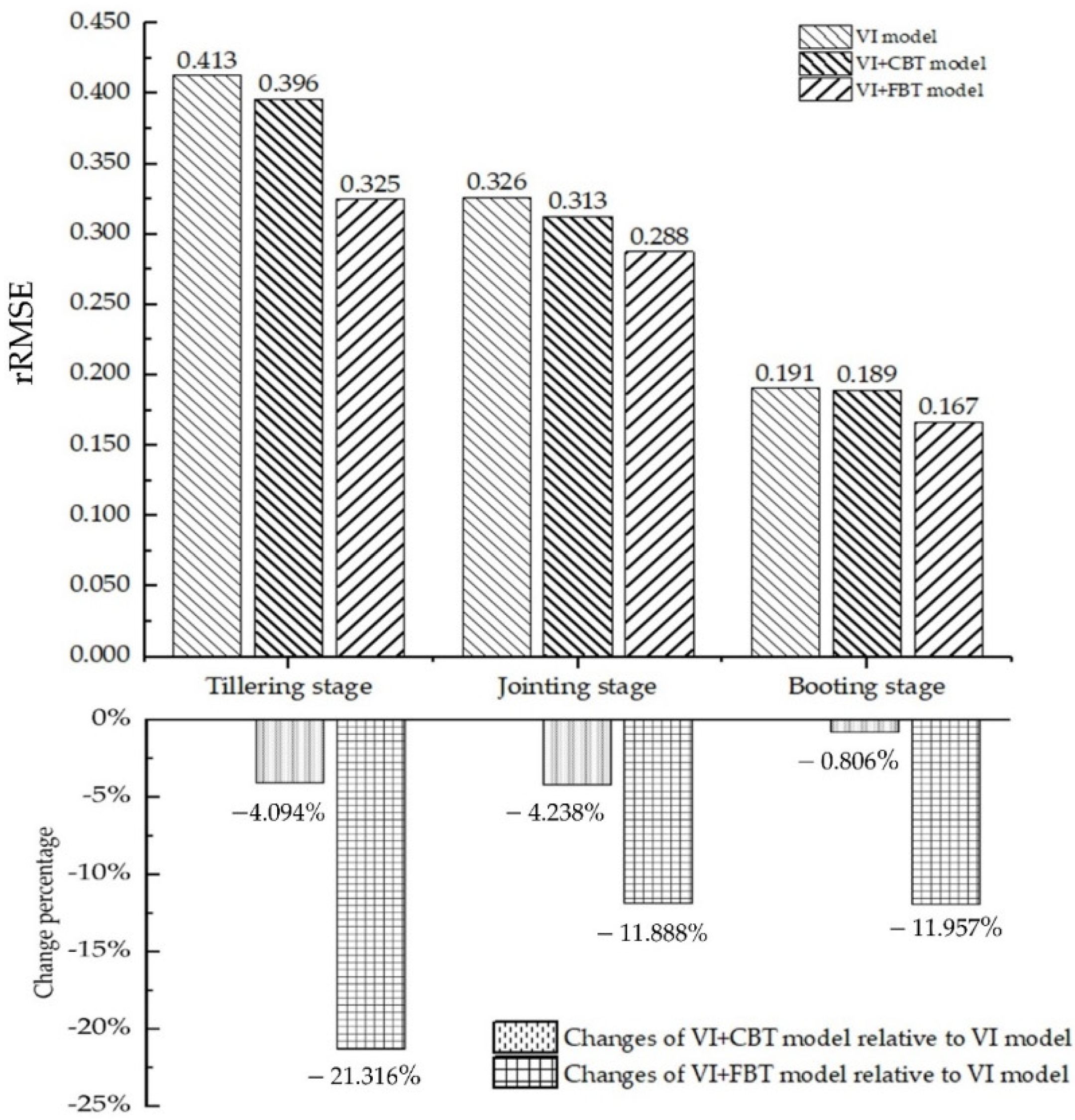 Remotesensing 14 02534 g007 550