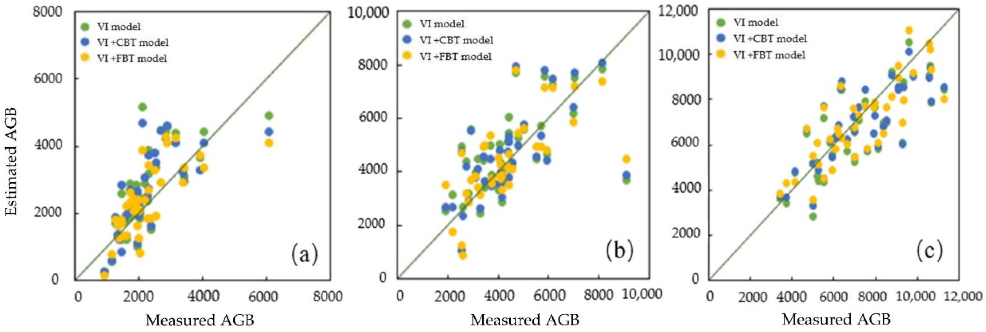 Remotesensing 14 02534 g008 550