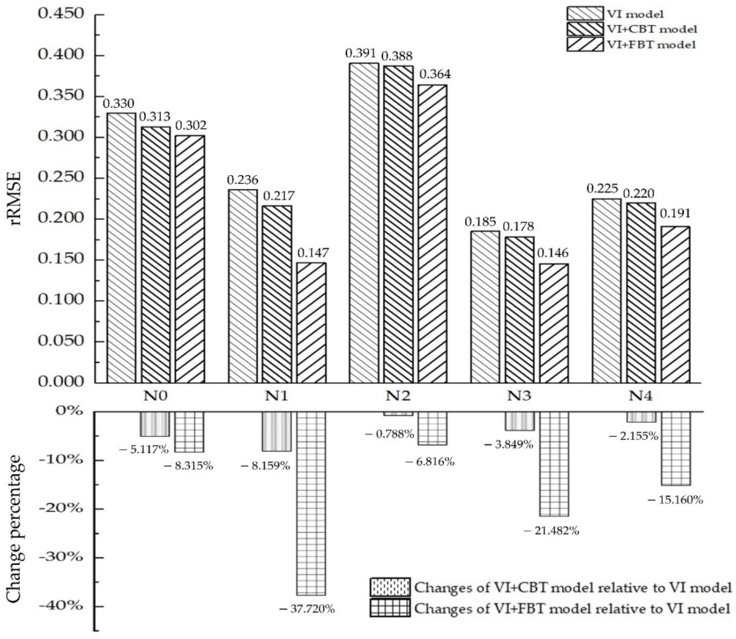 Remotesensing 14 02534 g009 550