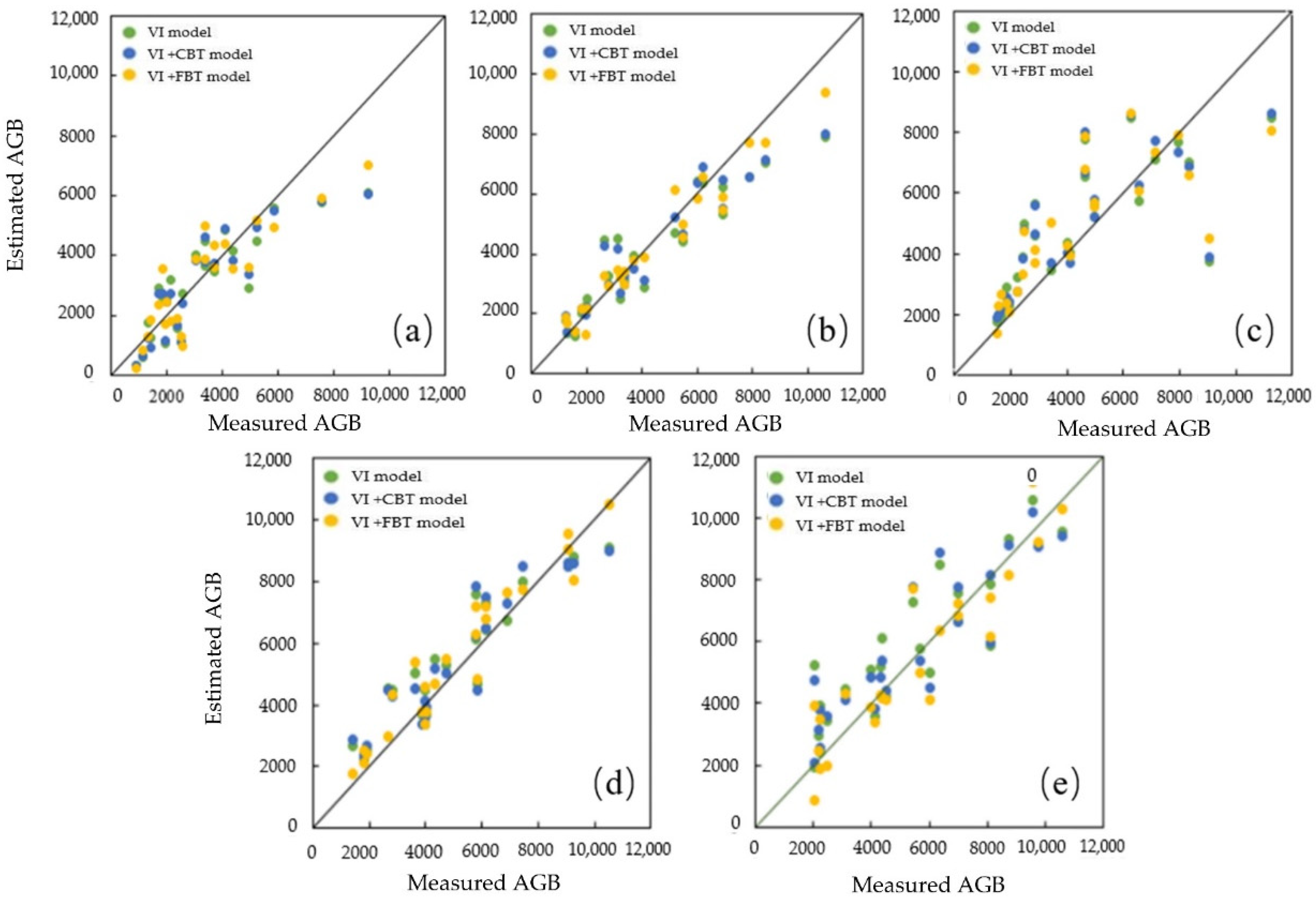 Remotesensing 14 02534 g010 550