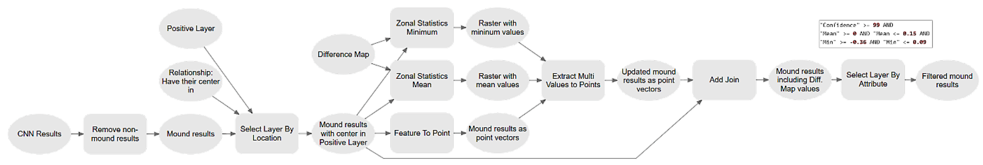 Remotesensing 14 02535 g008 550