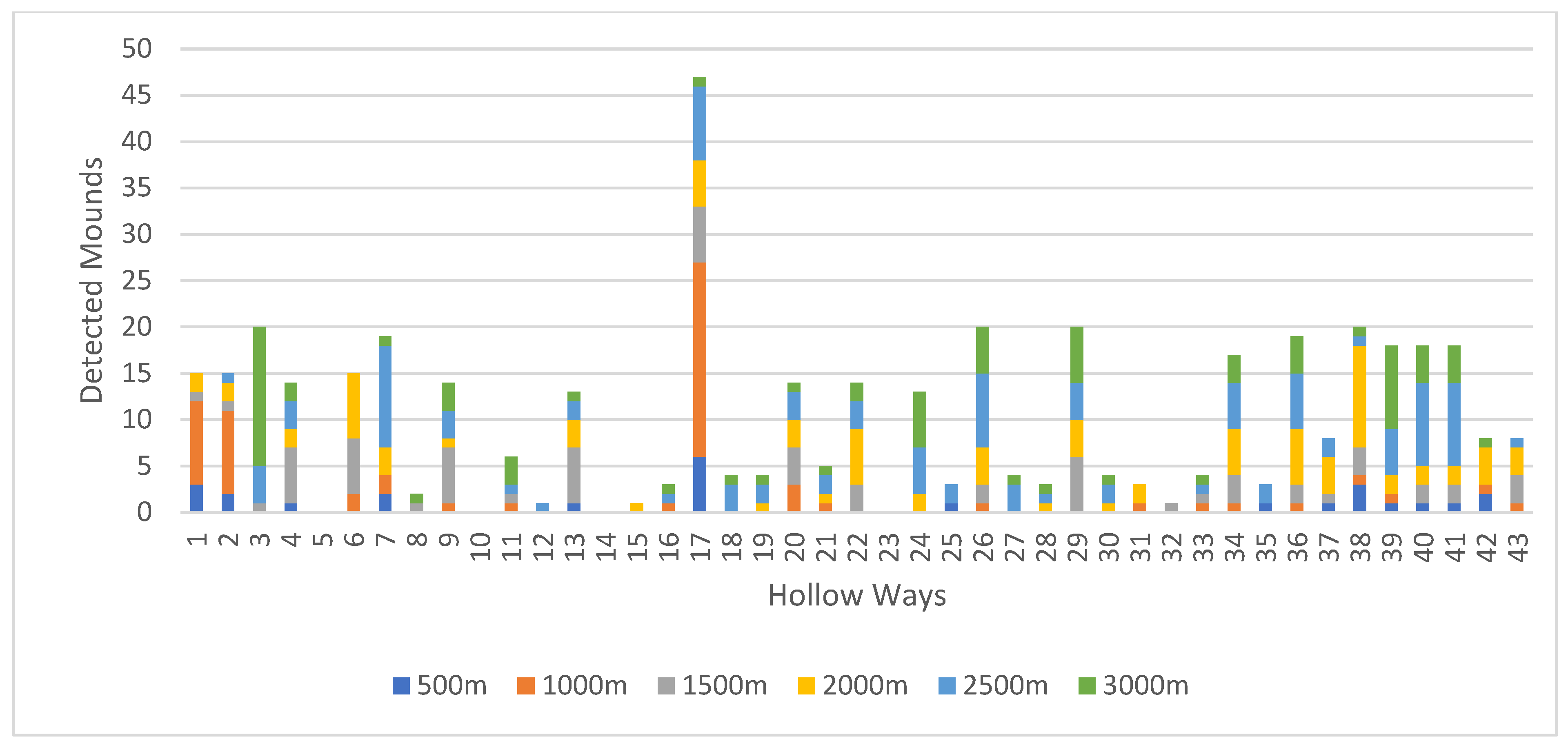 Remotesensing 14 02535 g012 550