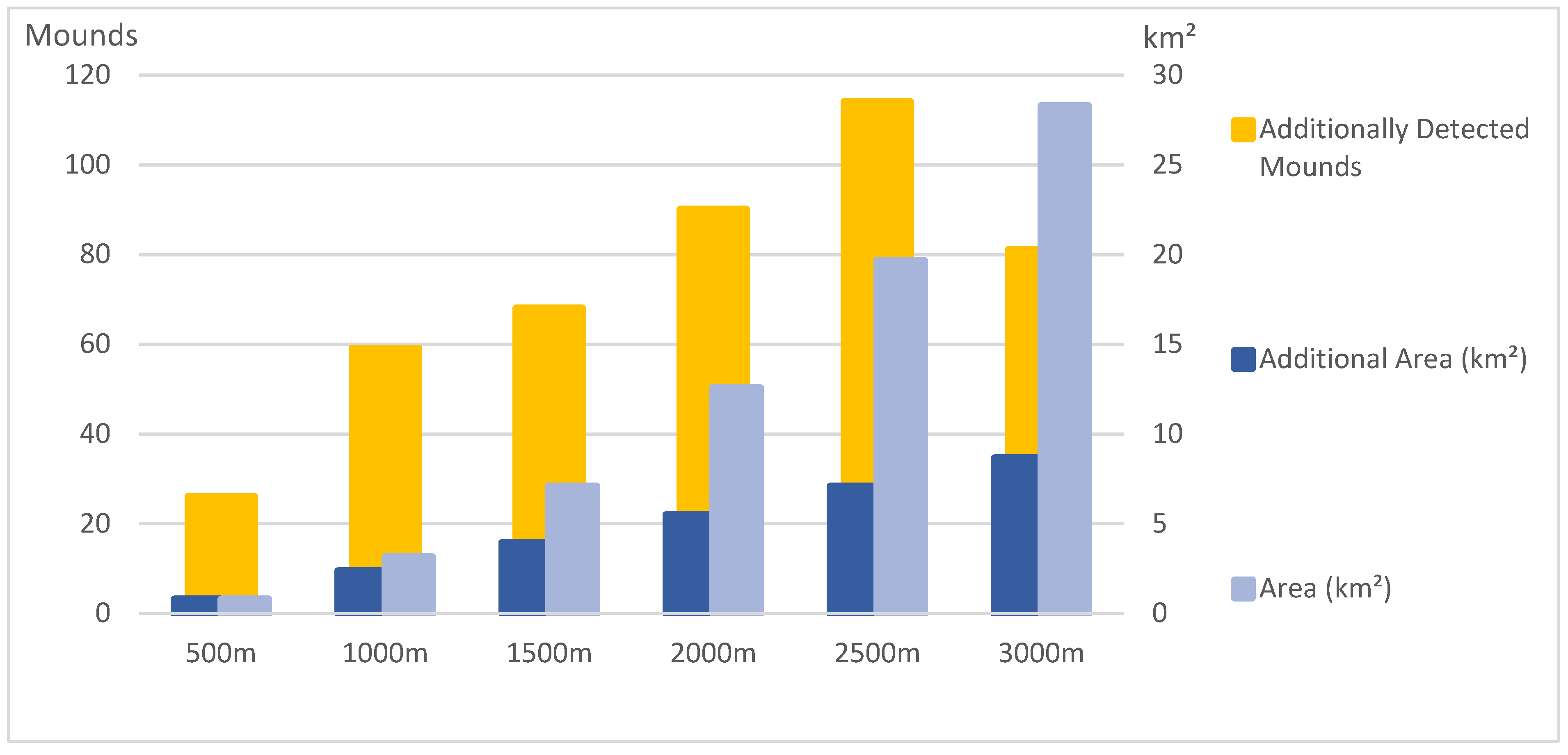 Remotesensing 14 02535 g013 550