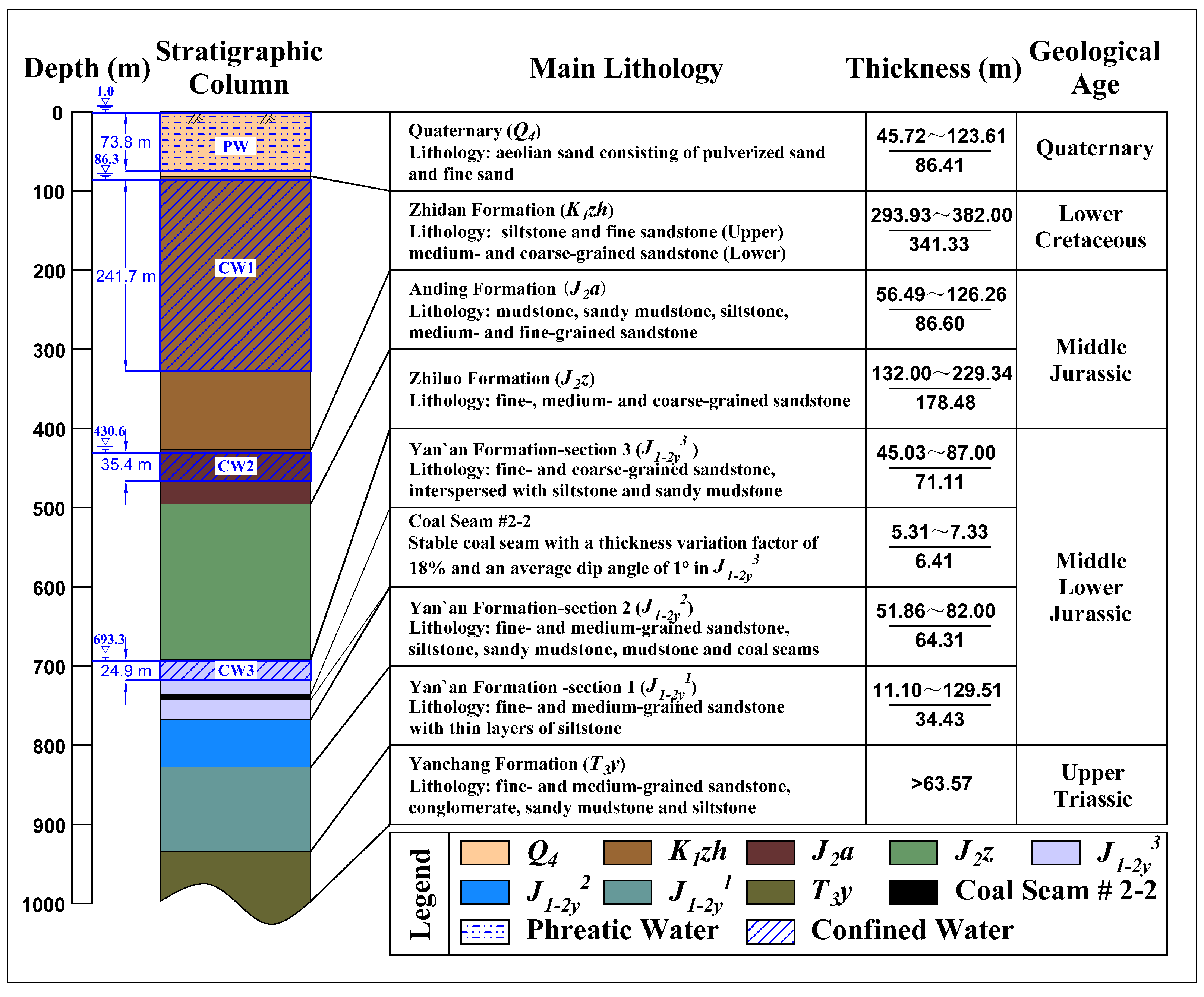 Remotesensing 14 02536 g002
