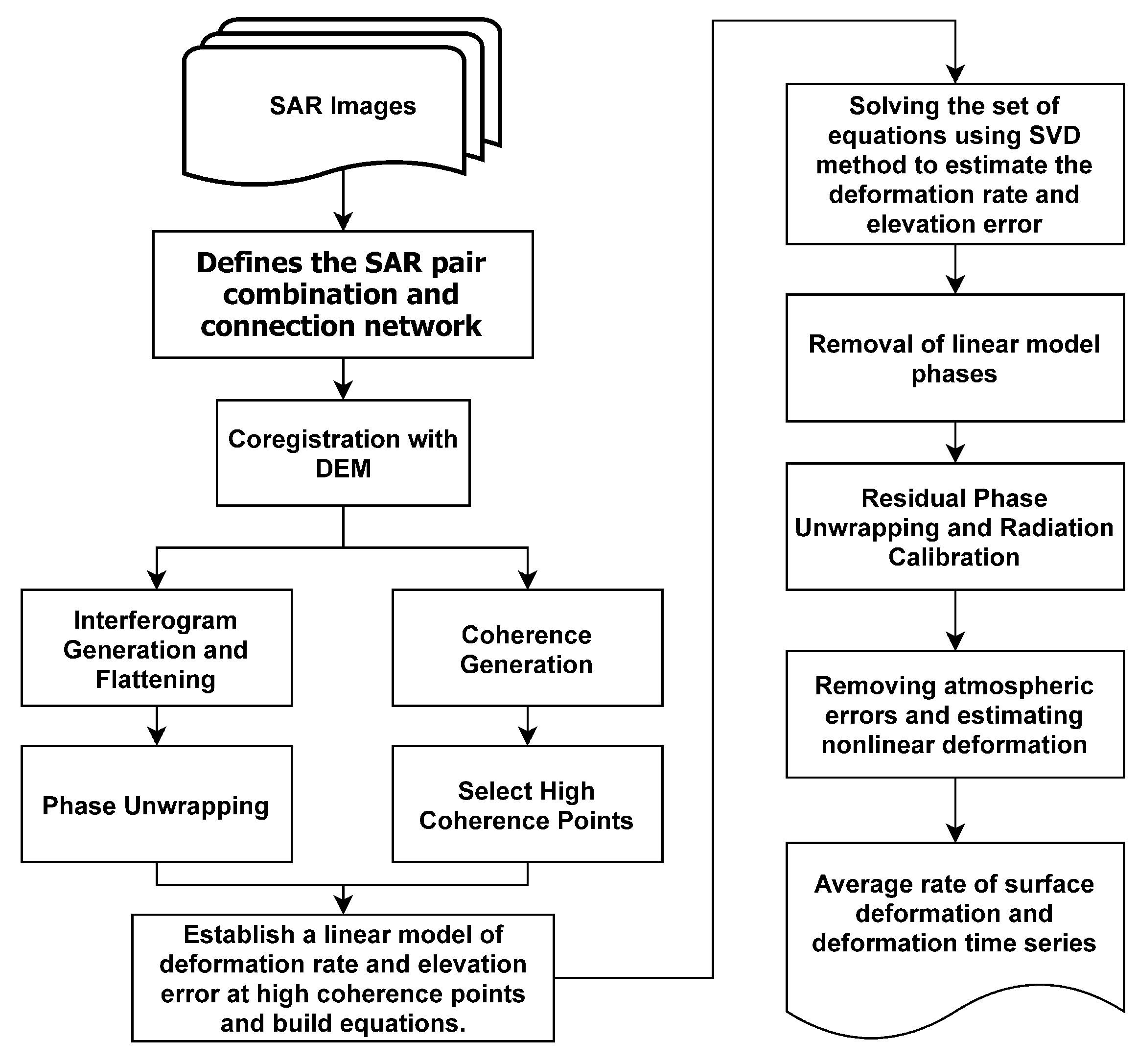 Remotesensing 14 02536 g004