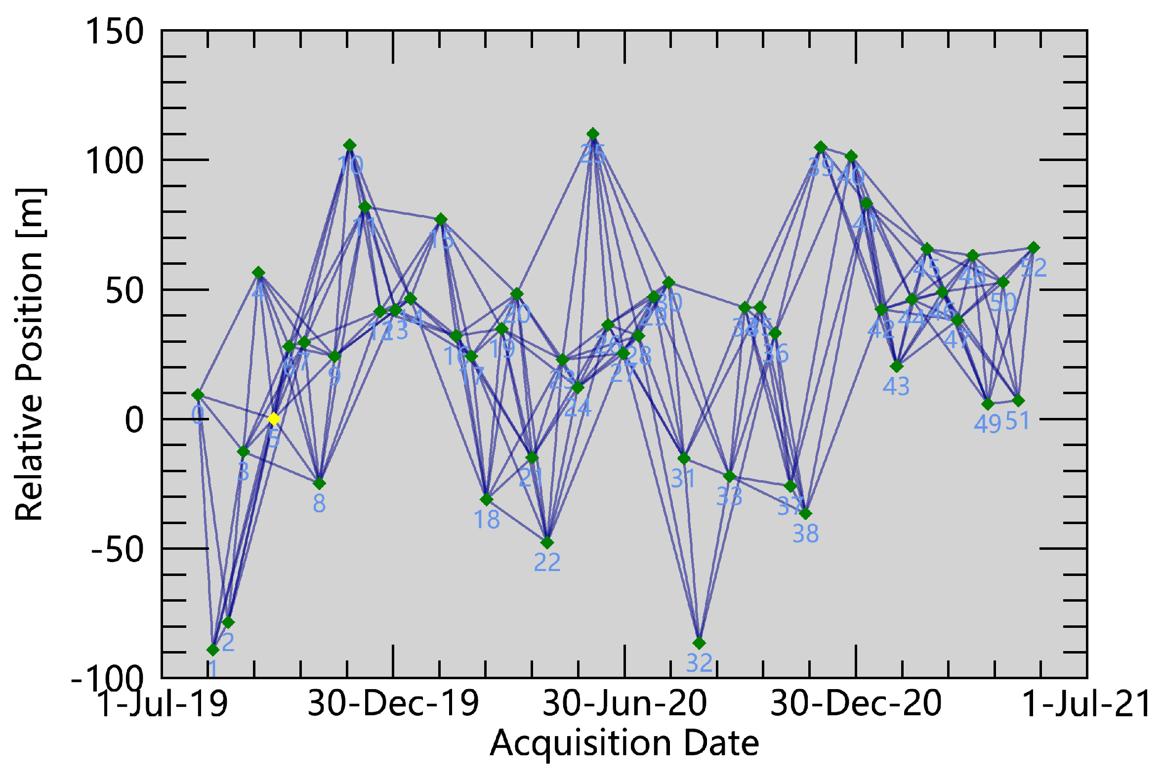 Remotesensing 14 02536 g005