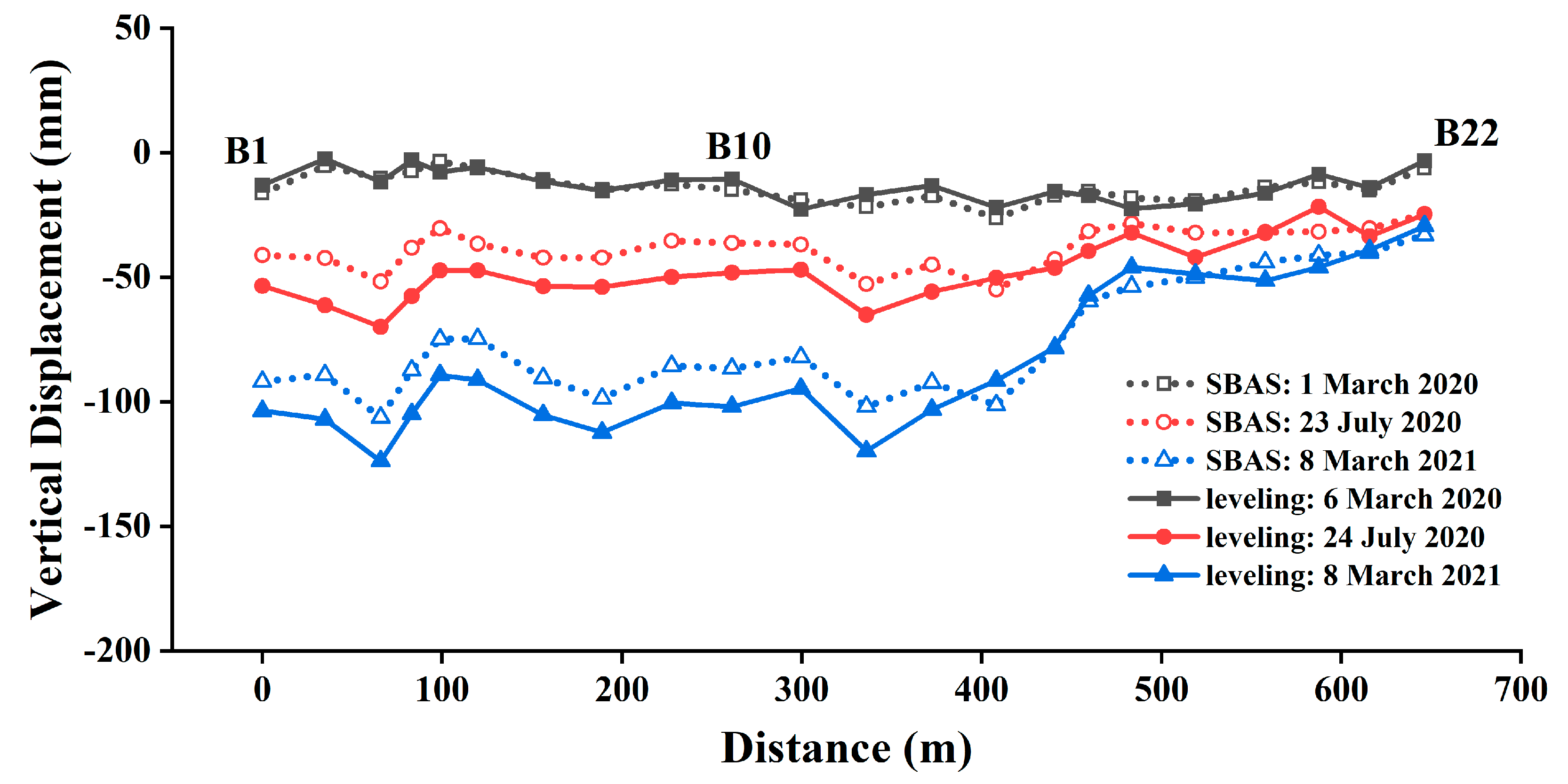 Remotesensing 14 02536 g010
