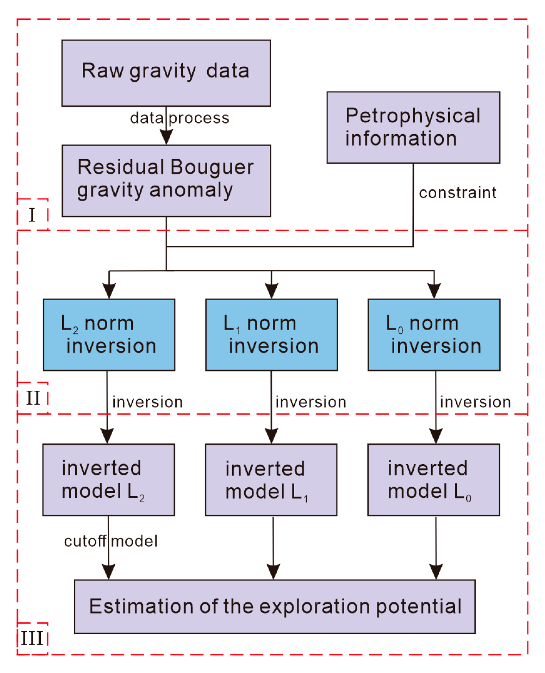 Remotesensing 14 02537 g001