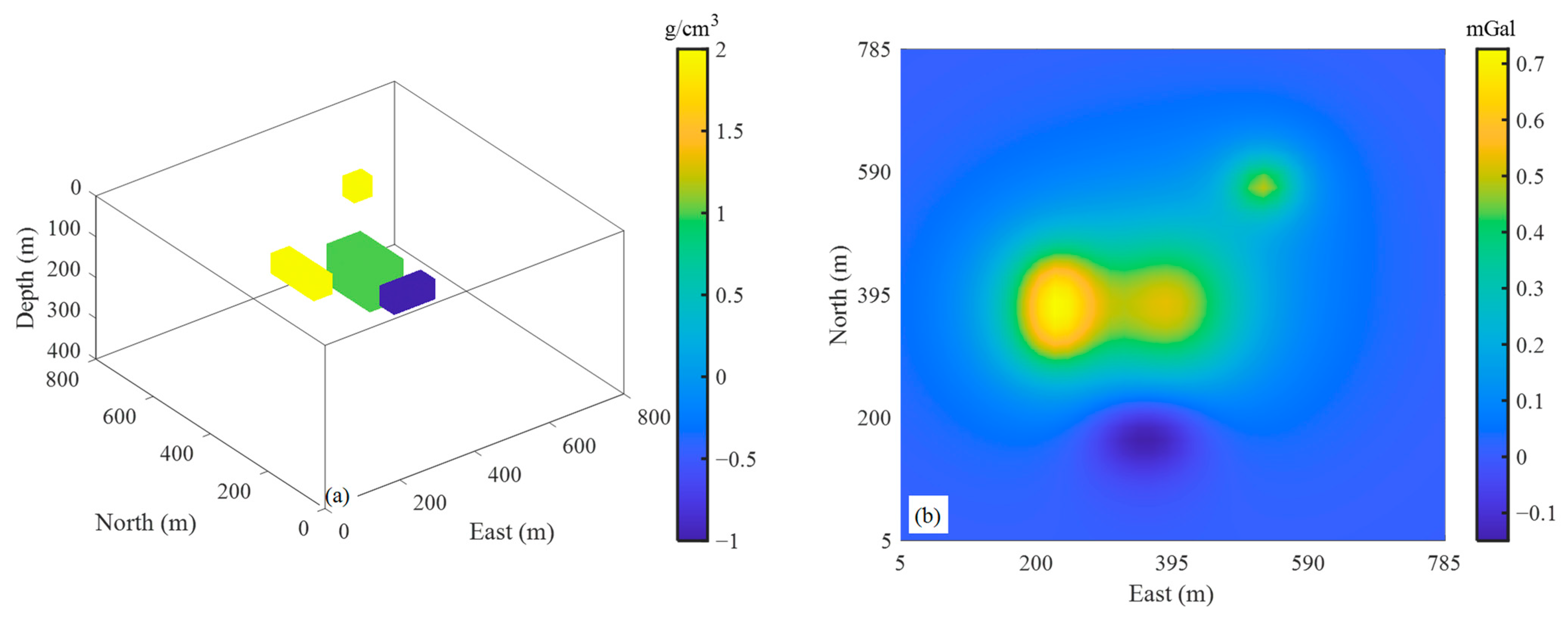 Remotesensing 14 02537 g007