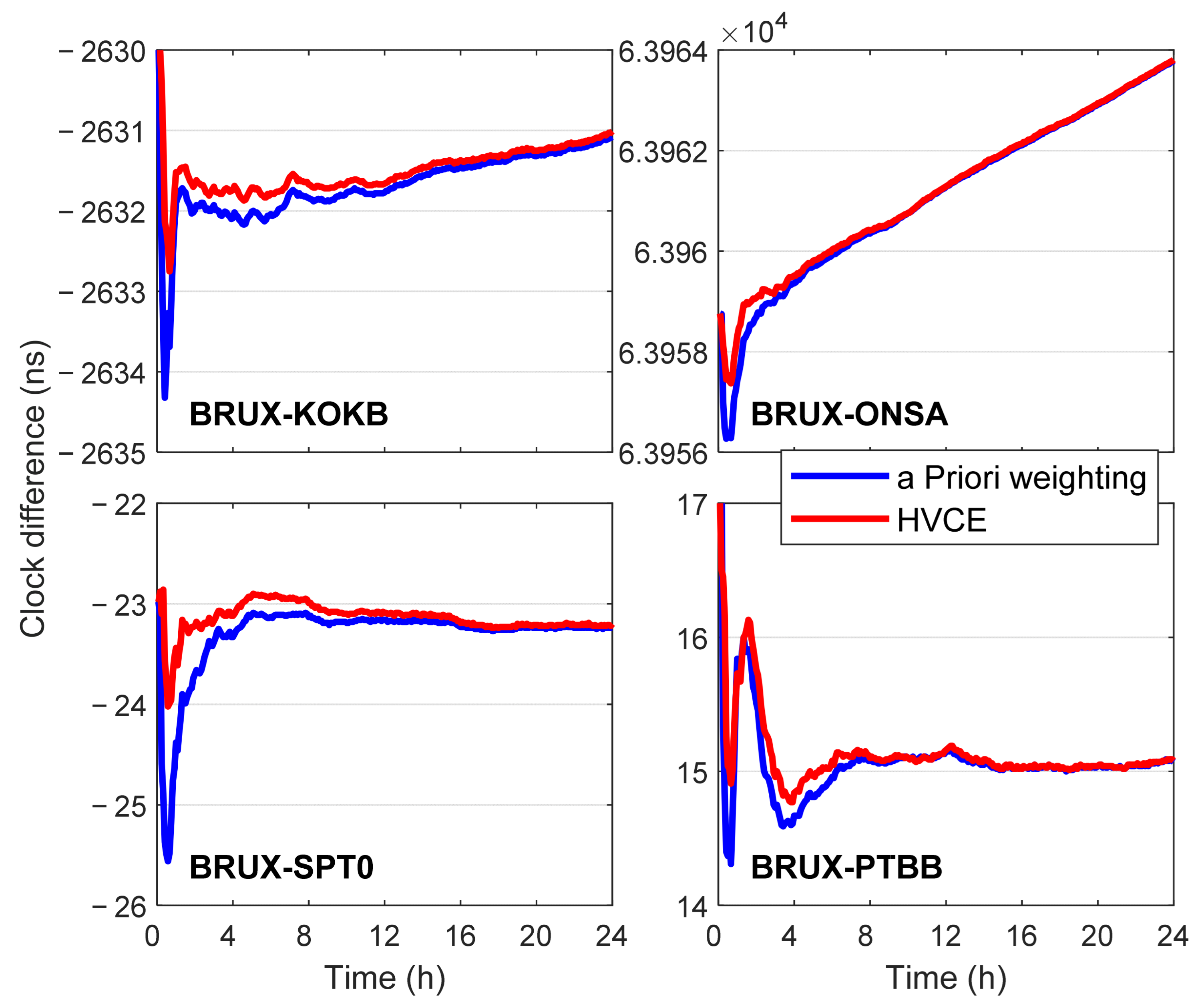 Remotesensing 14 02538 g005