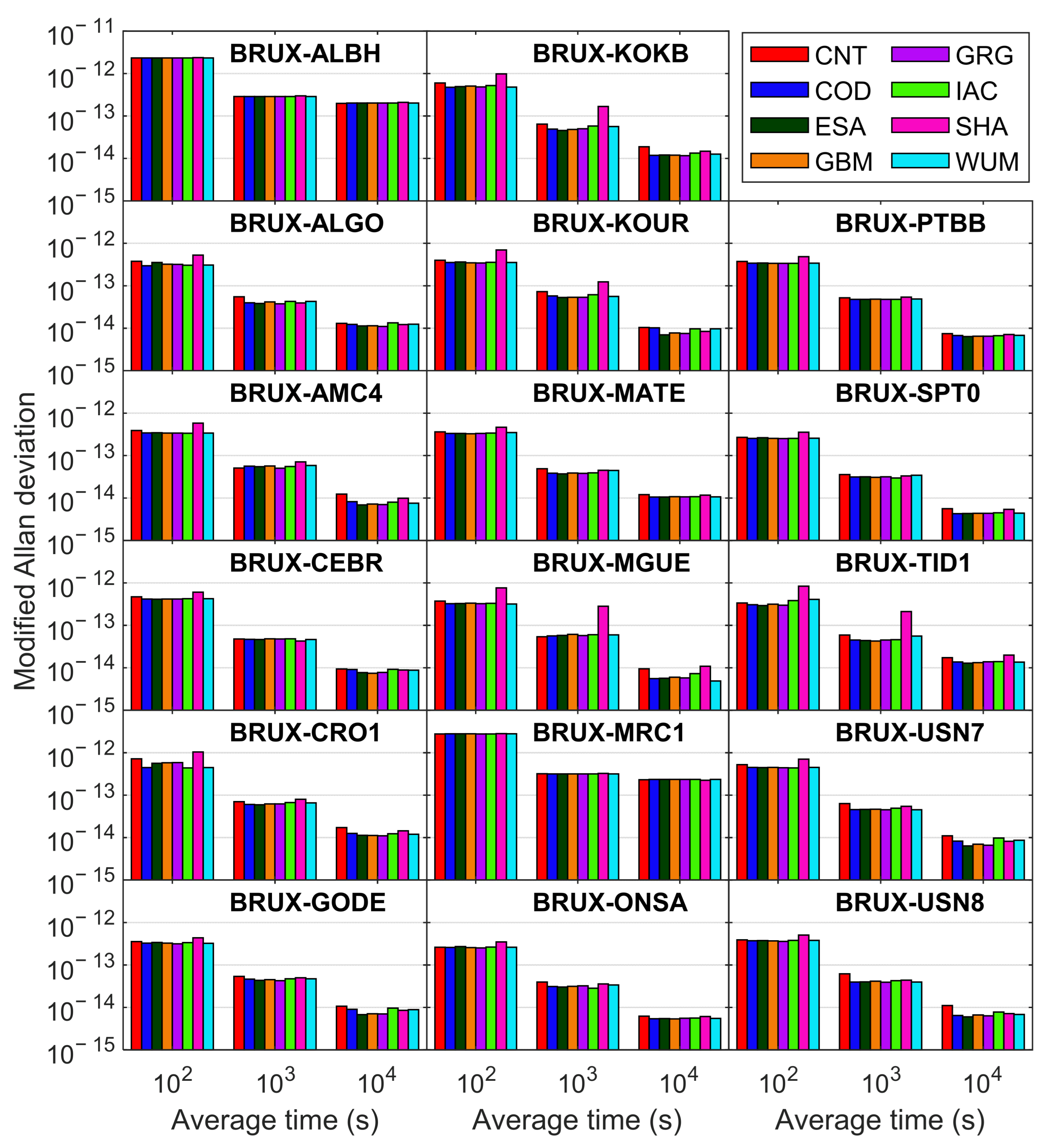 Remotesensing 14 02538 g013
