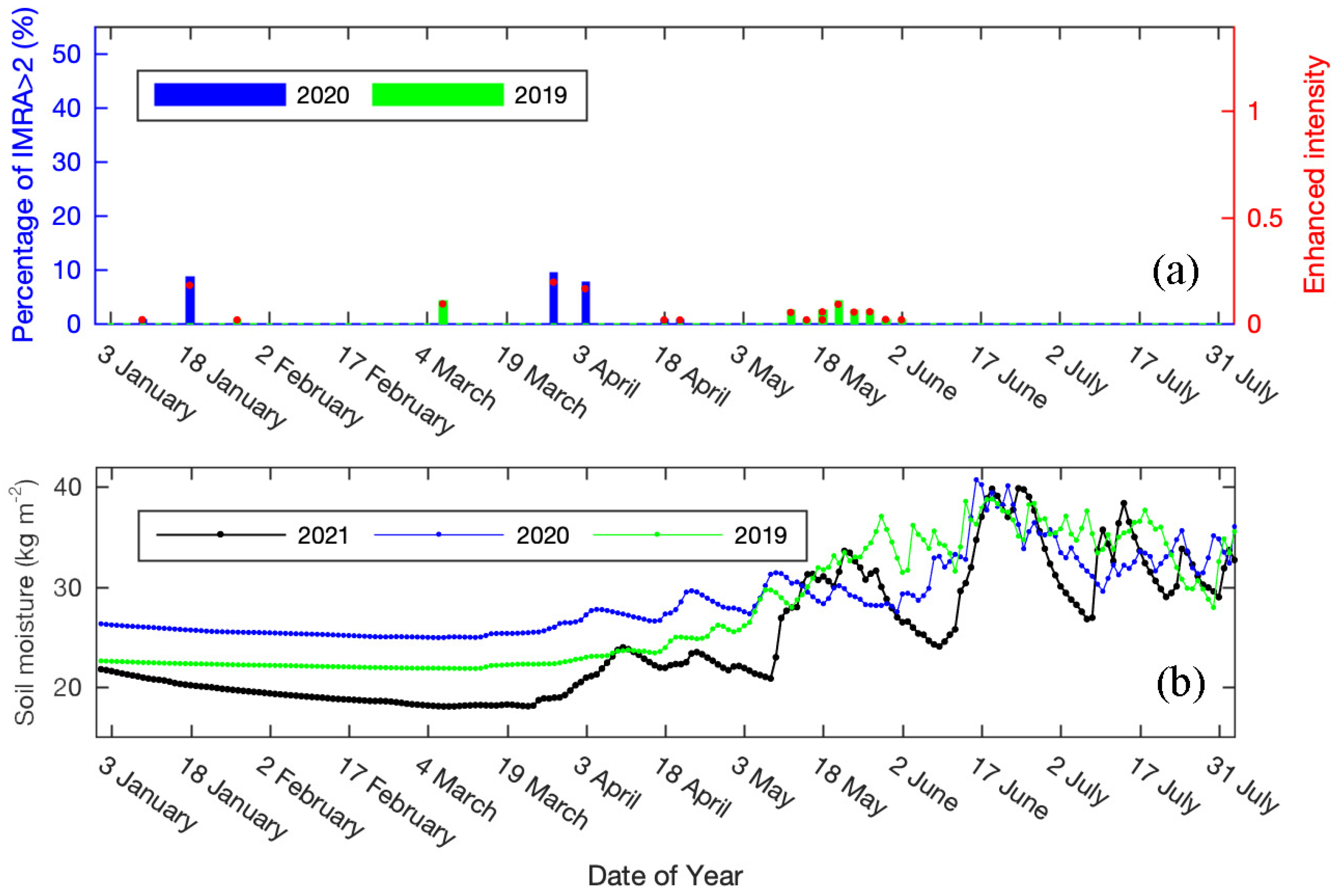 Remotesensing 14 02539 g004