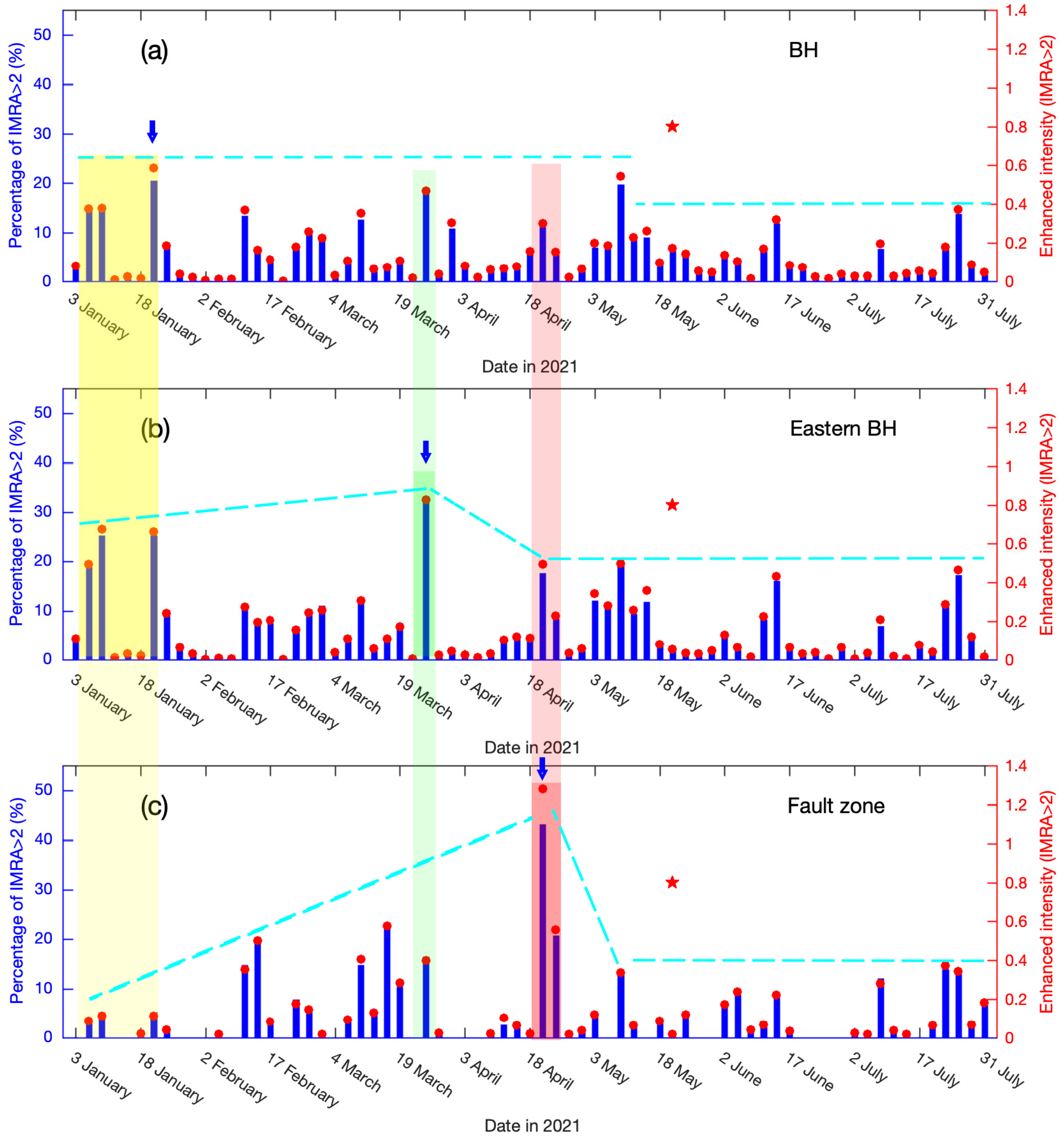 Remotesensing 14 02539 g008