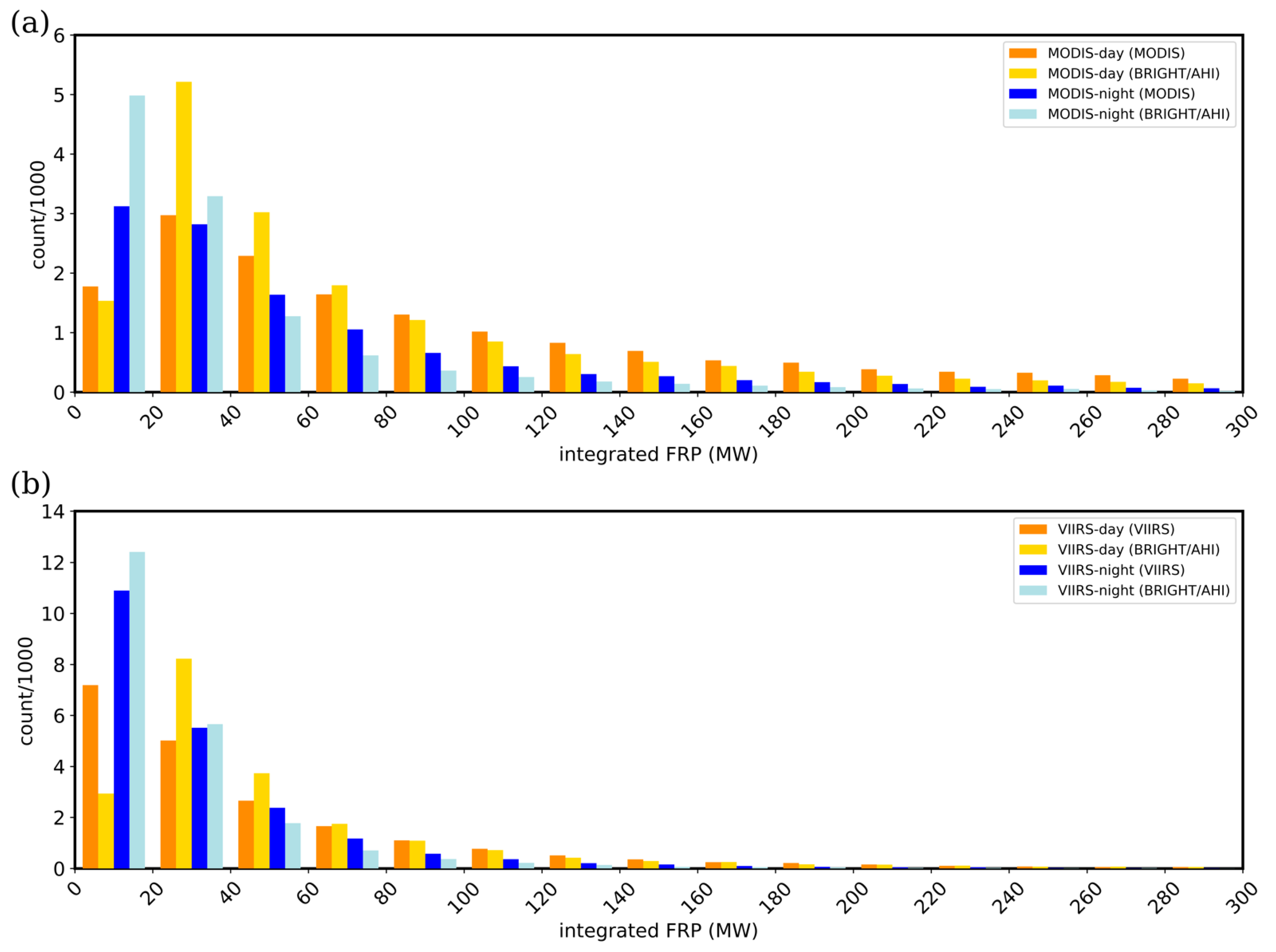 Remotesensing 14 02540 g002 550