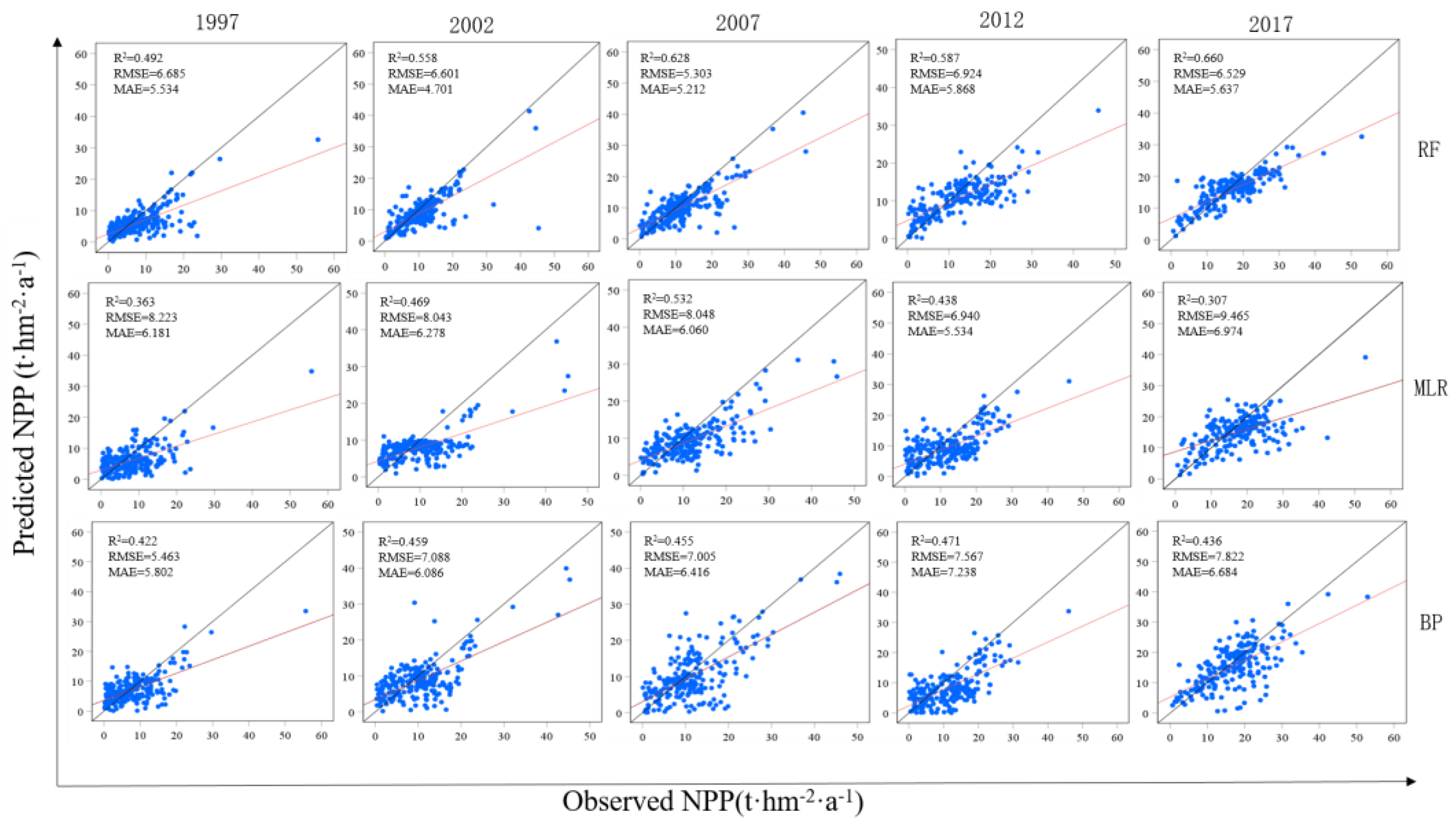 Remotesensing 14 02541 g002