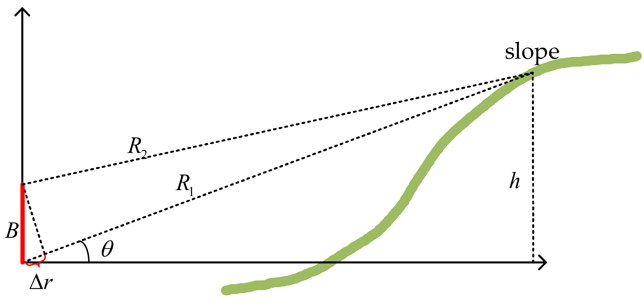 Remotesensing 14 02543 g001 550