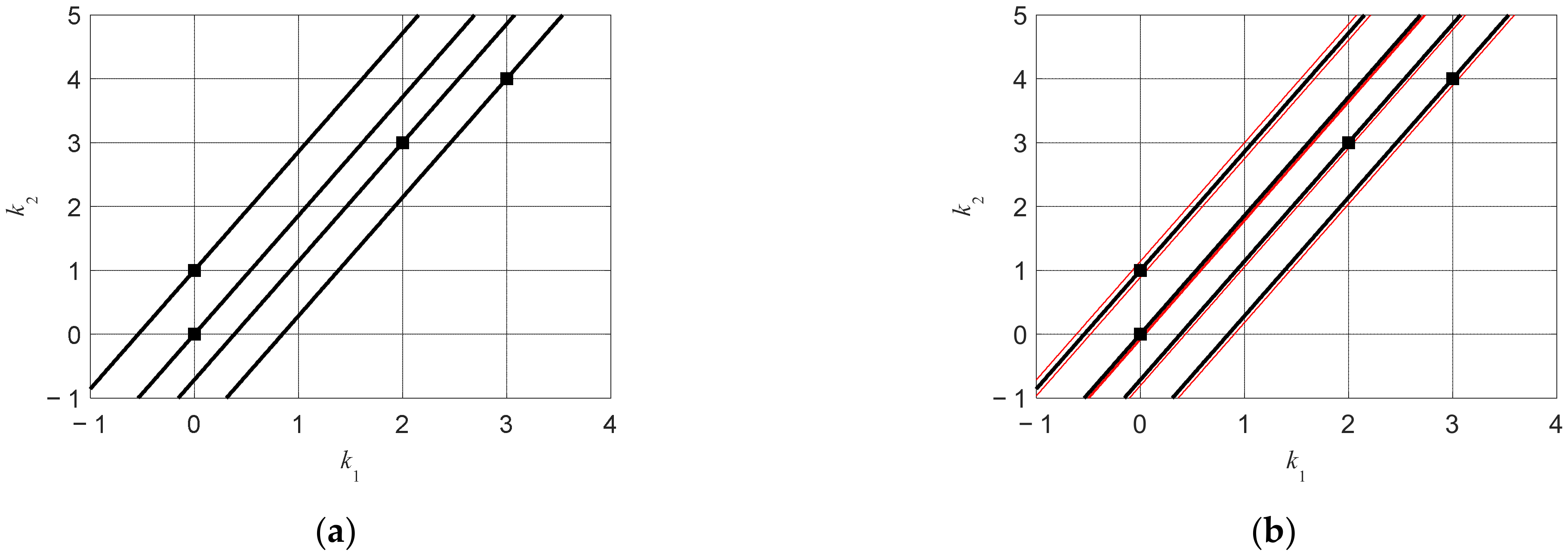 Remotesensing 14 02543 g002 550
