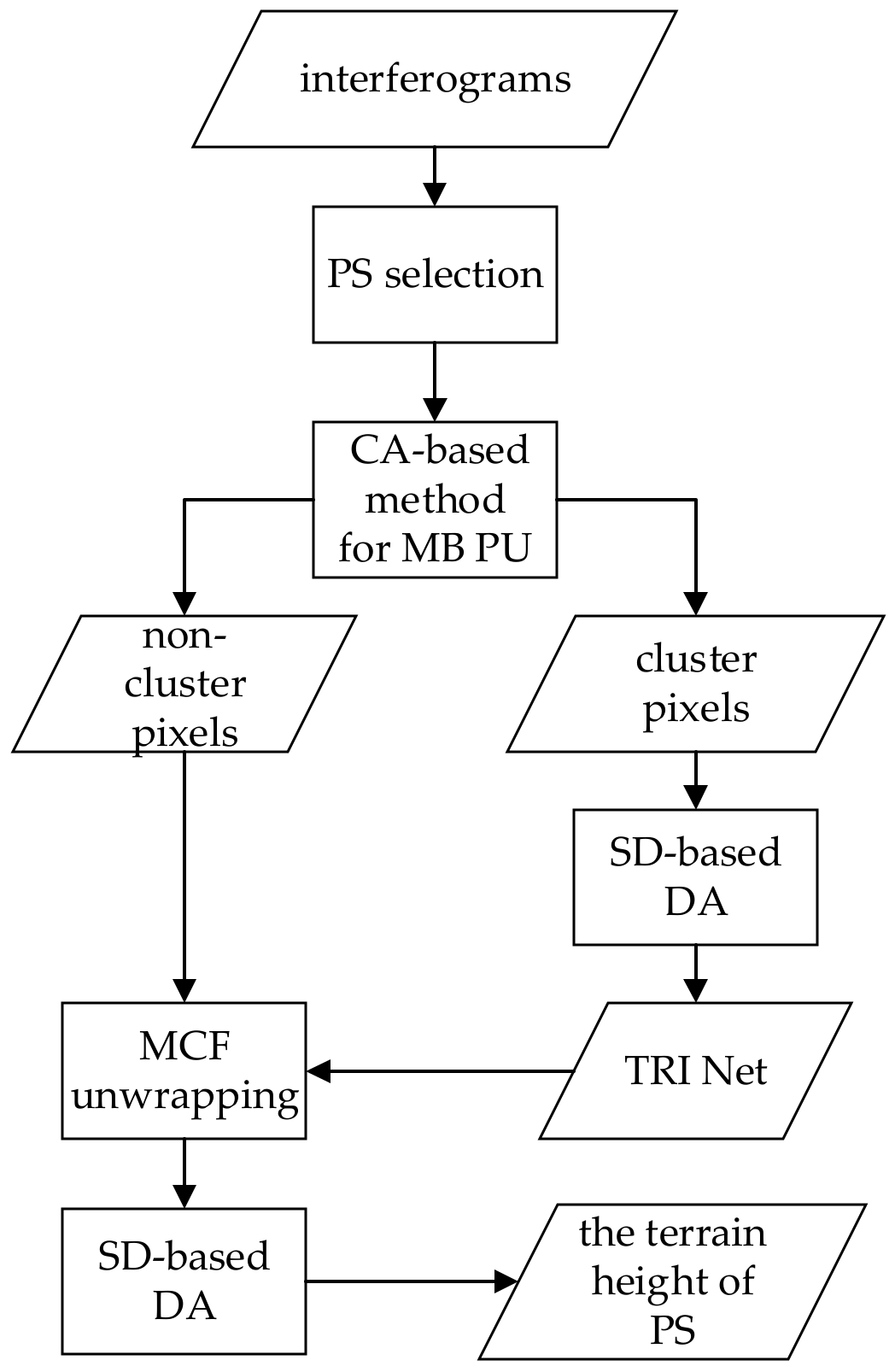 Remotesensing 14 02543 g003 550