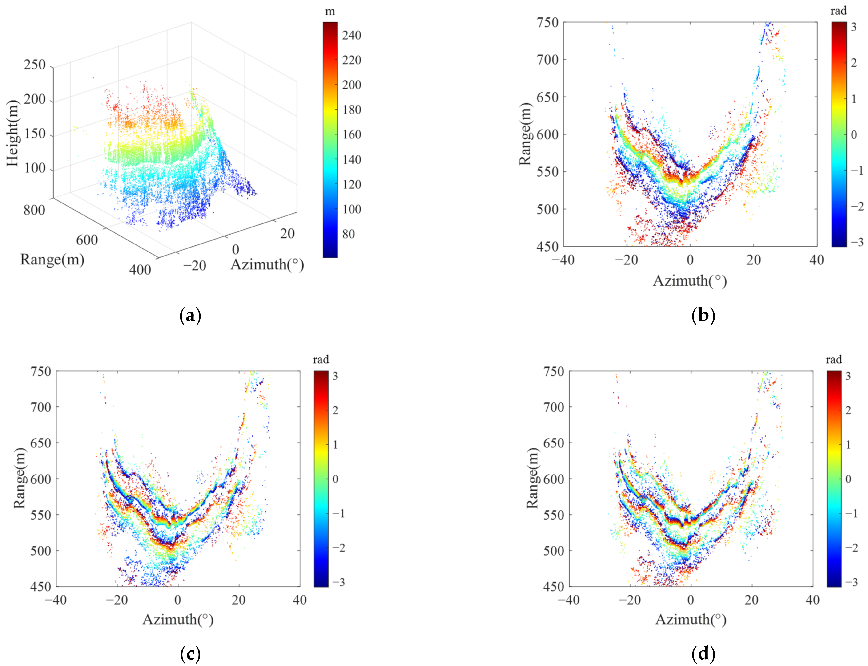 Remotesensing 14 02543 g005 550