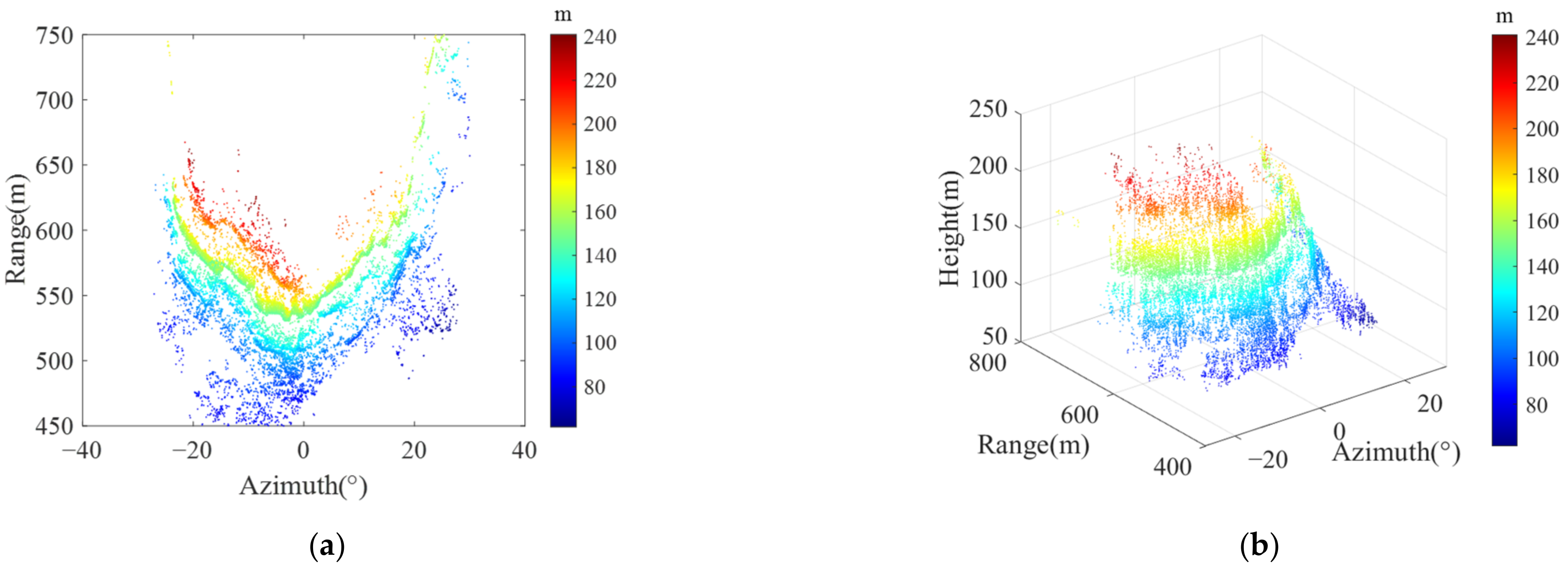 Remotesensing 14 02543 g007 550