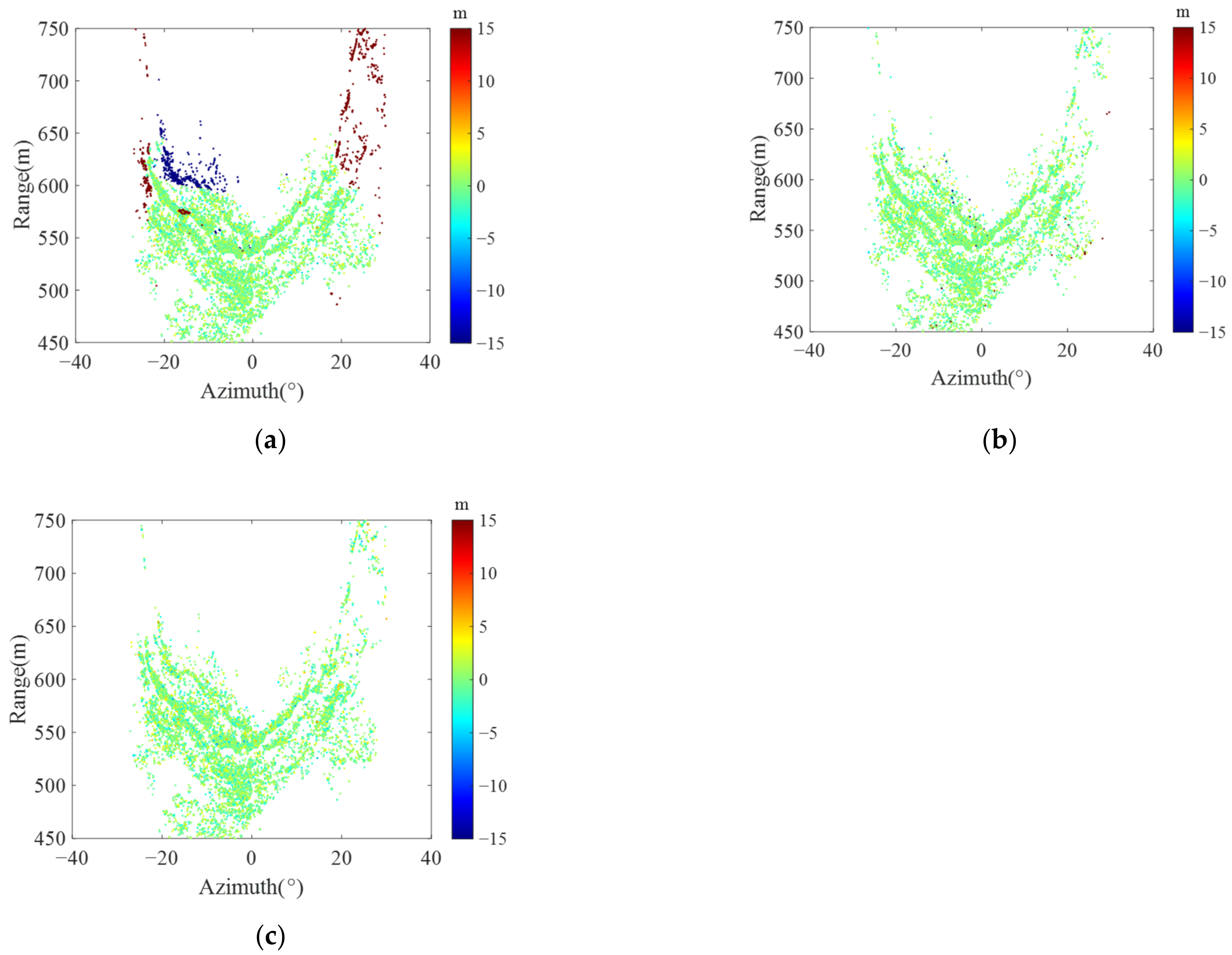 Remotesensing 14 02543 g008 550