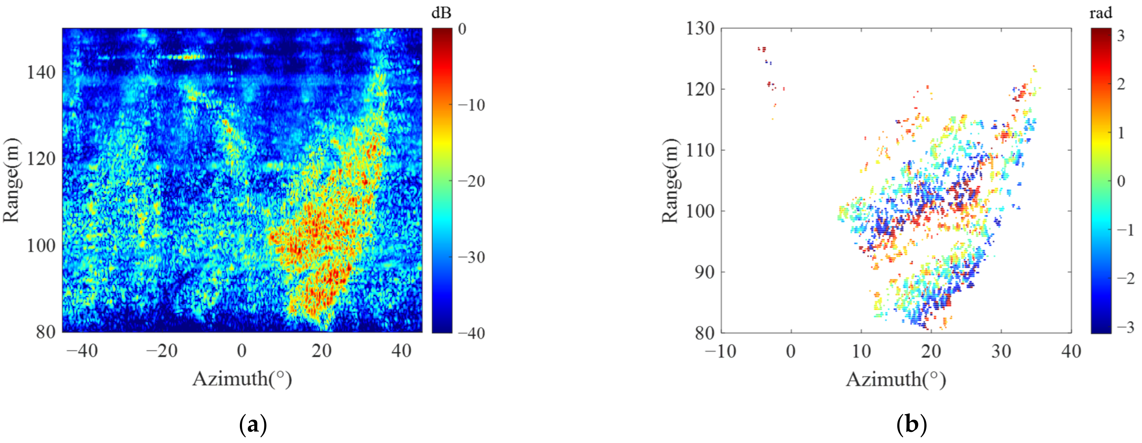 Remotesensing 14 02543 g010a 550