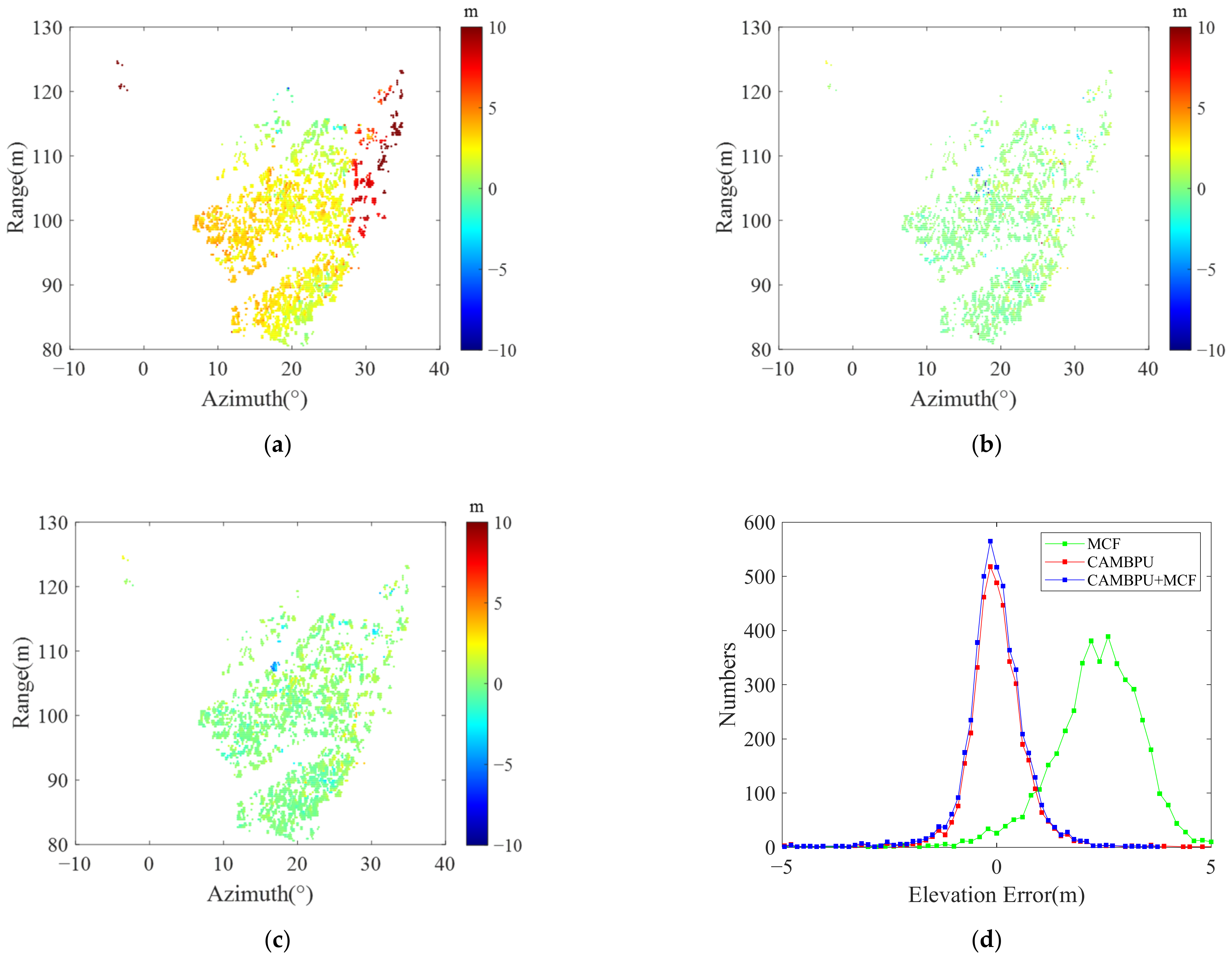 Remotesensing 14 02543 g013 550