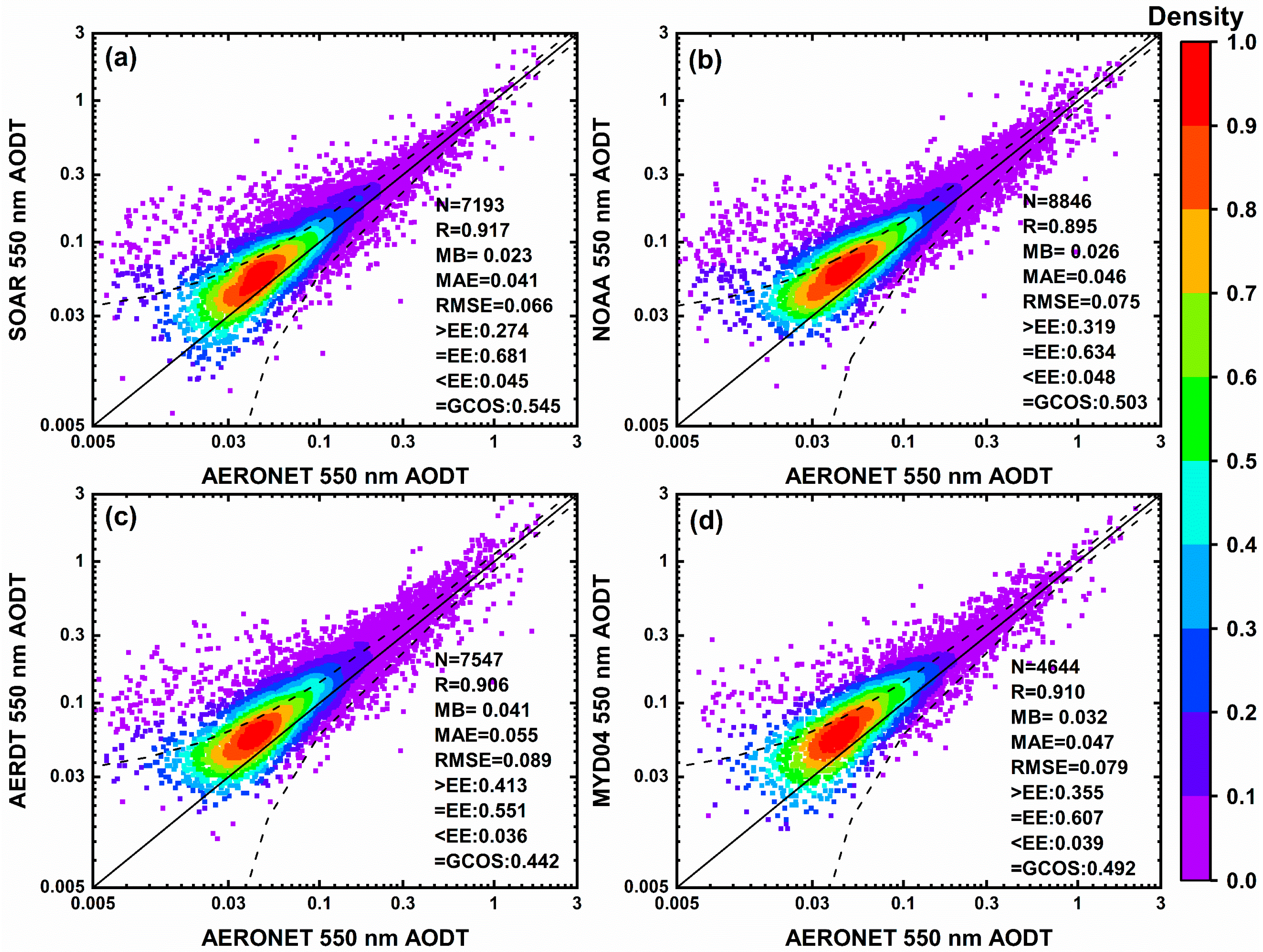 Remotesensing 14 02544 g001
