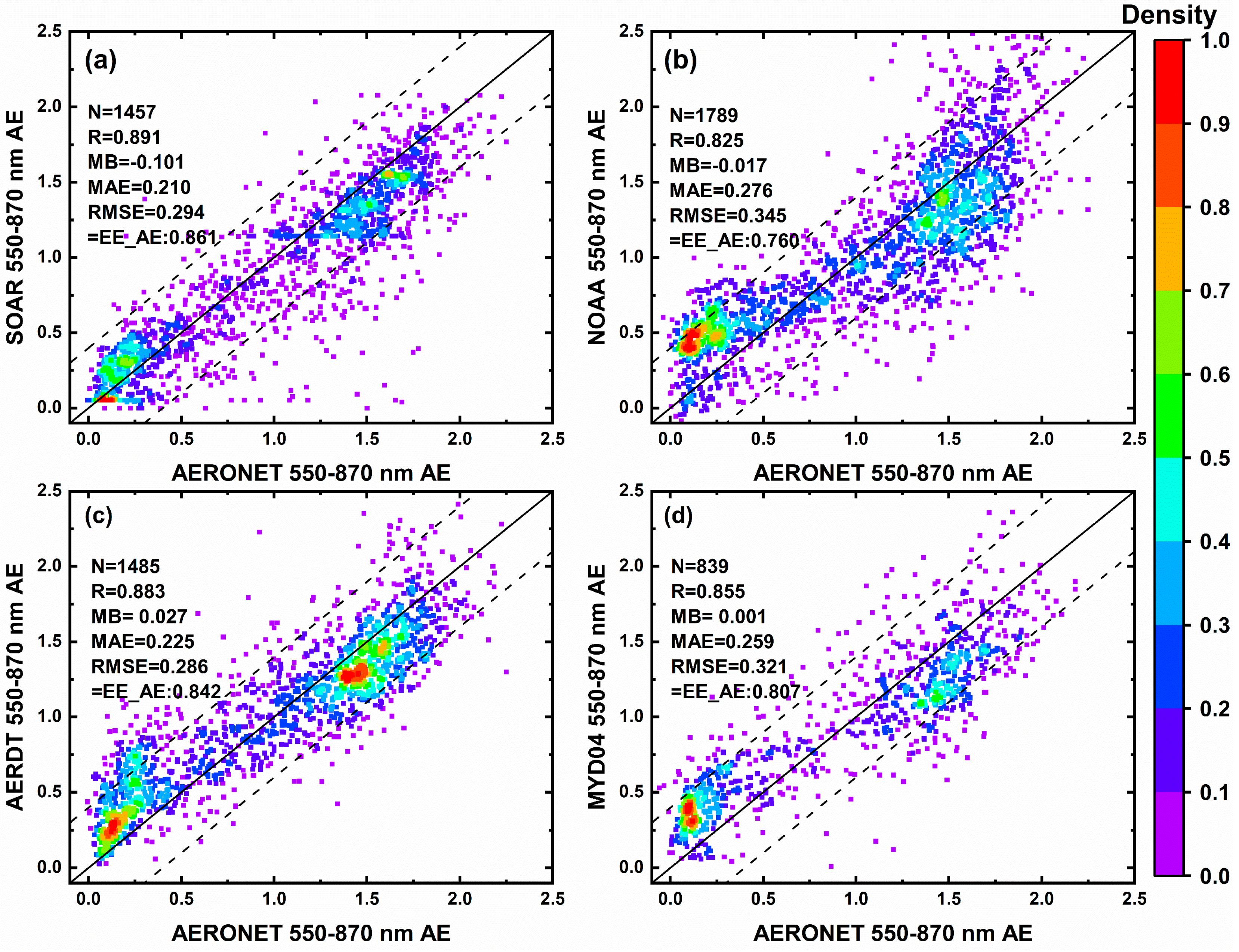 Remotesensing 14 02544 g002