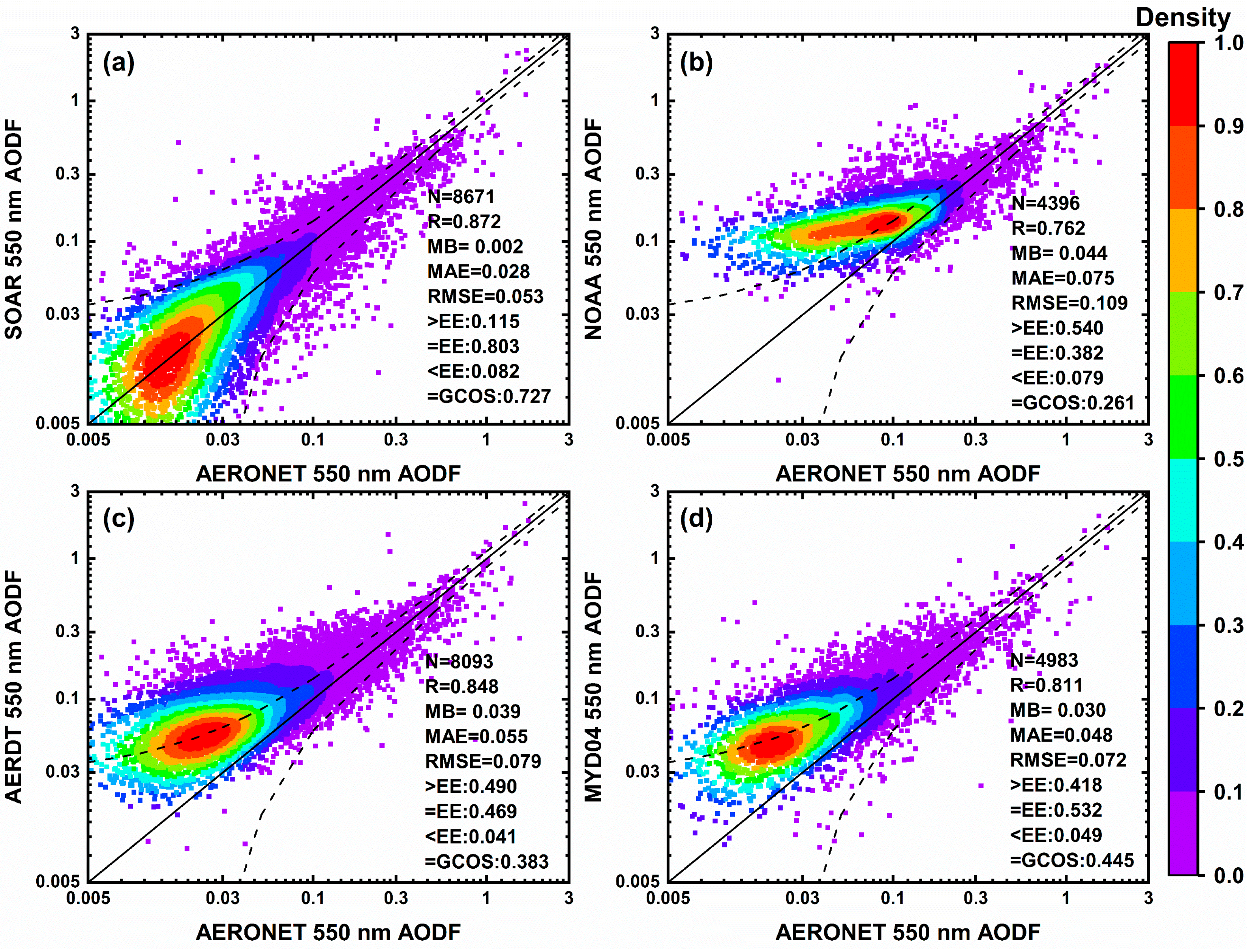 Remotesensing 14 02544 g004
