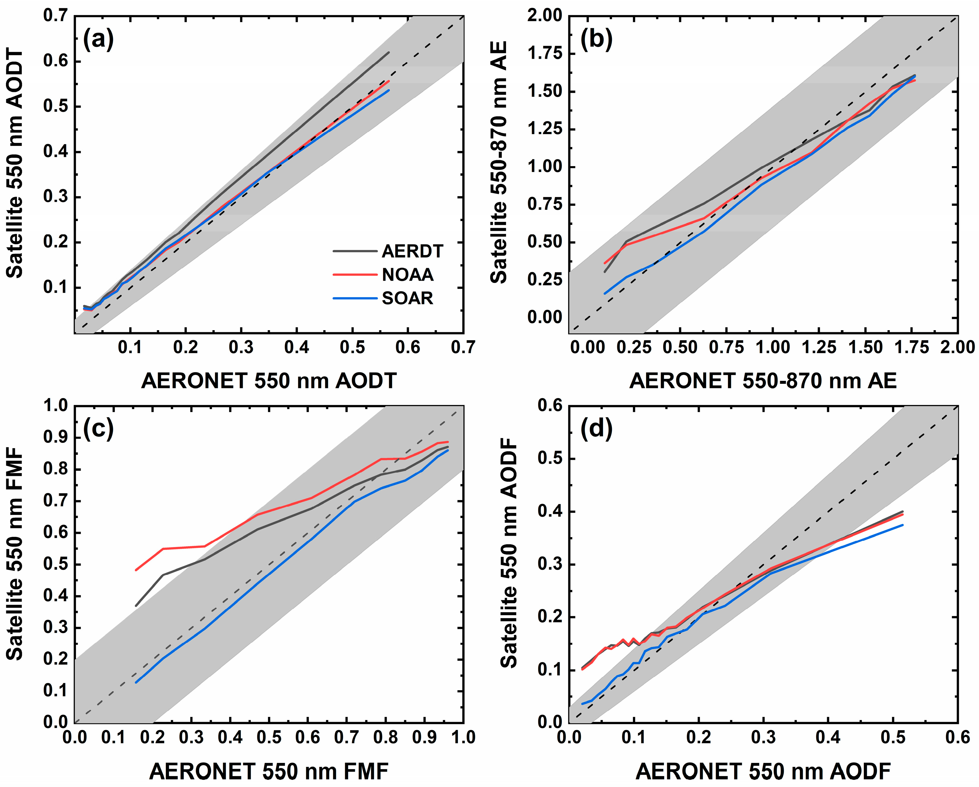 Remotesensing 14 02544 g005
