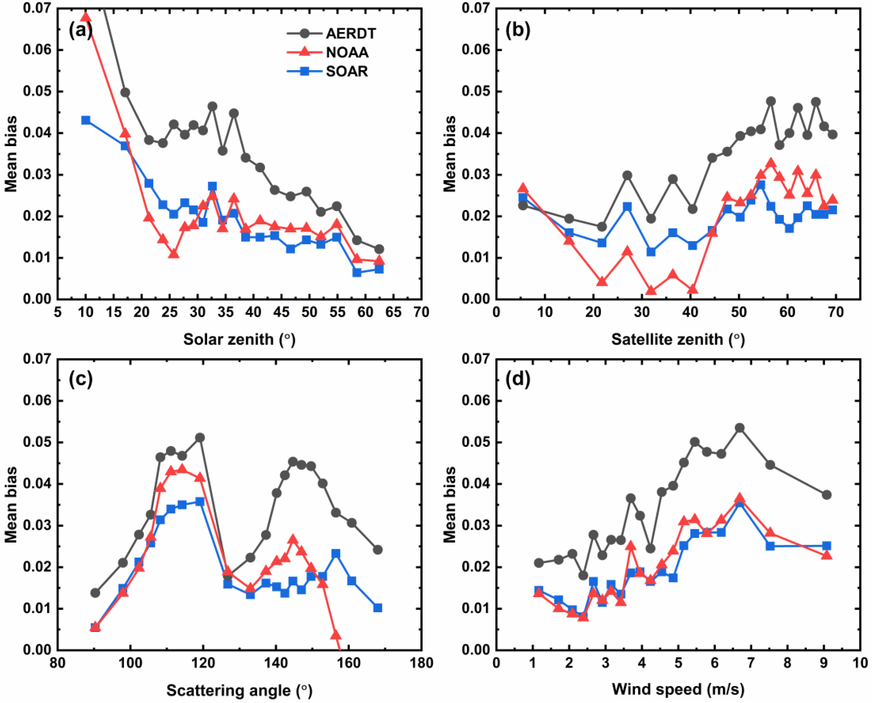 Remotesensing 14 02544 g011