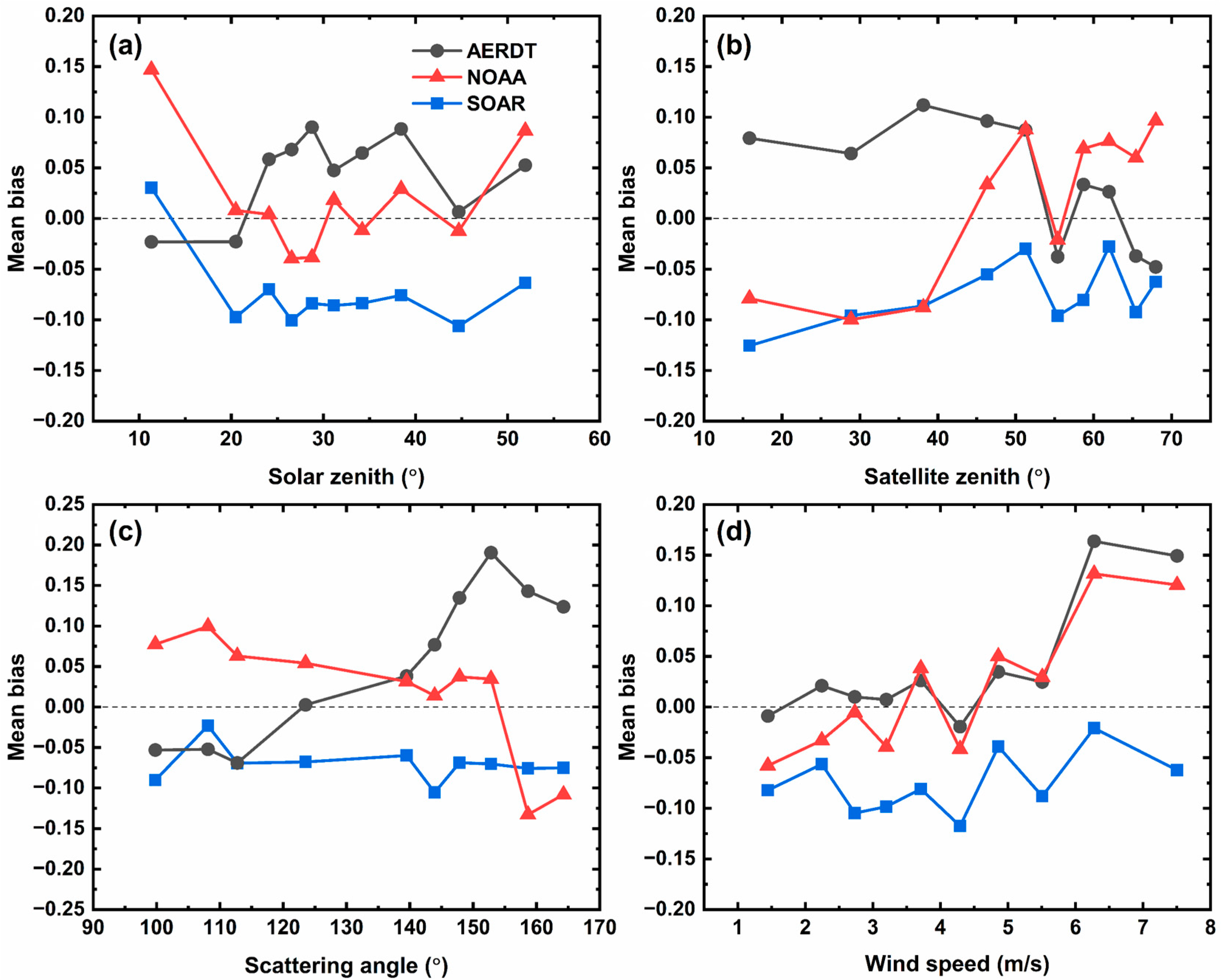Remotesensing 14 02544 g012