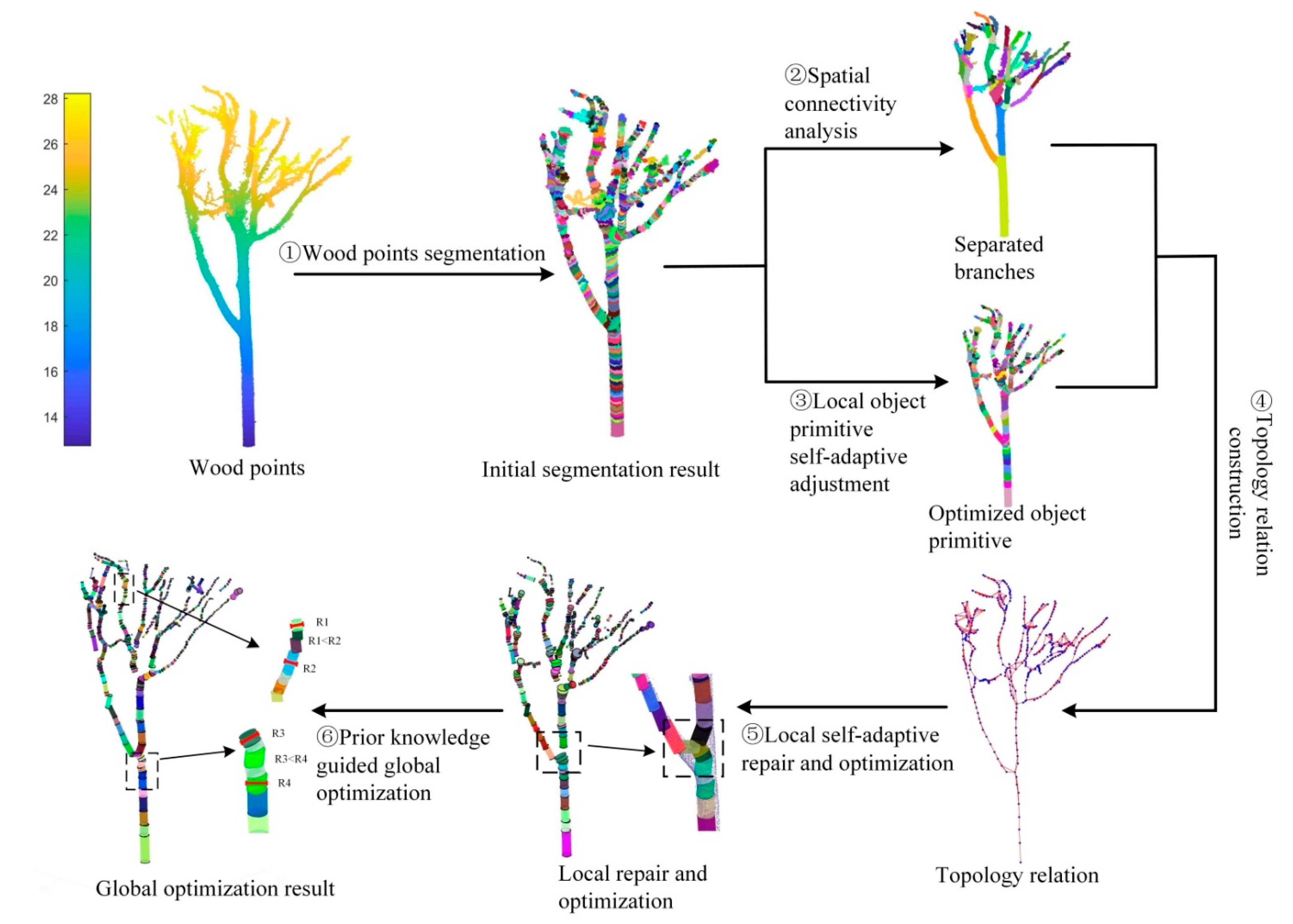 Remotesensing 14 02545 g001