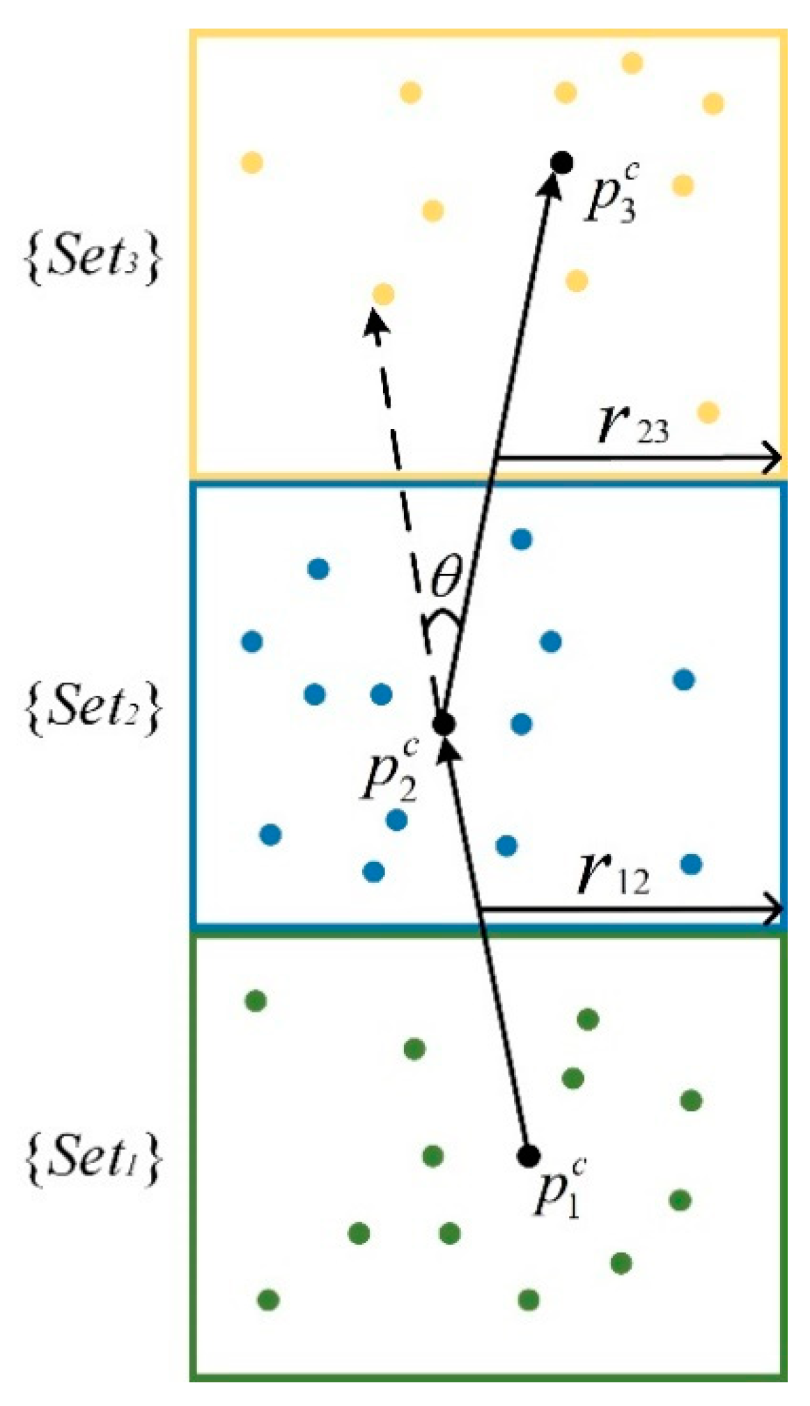 Remotesensing 14 02545 g006