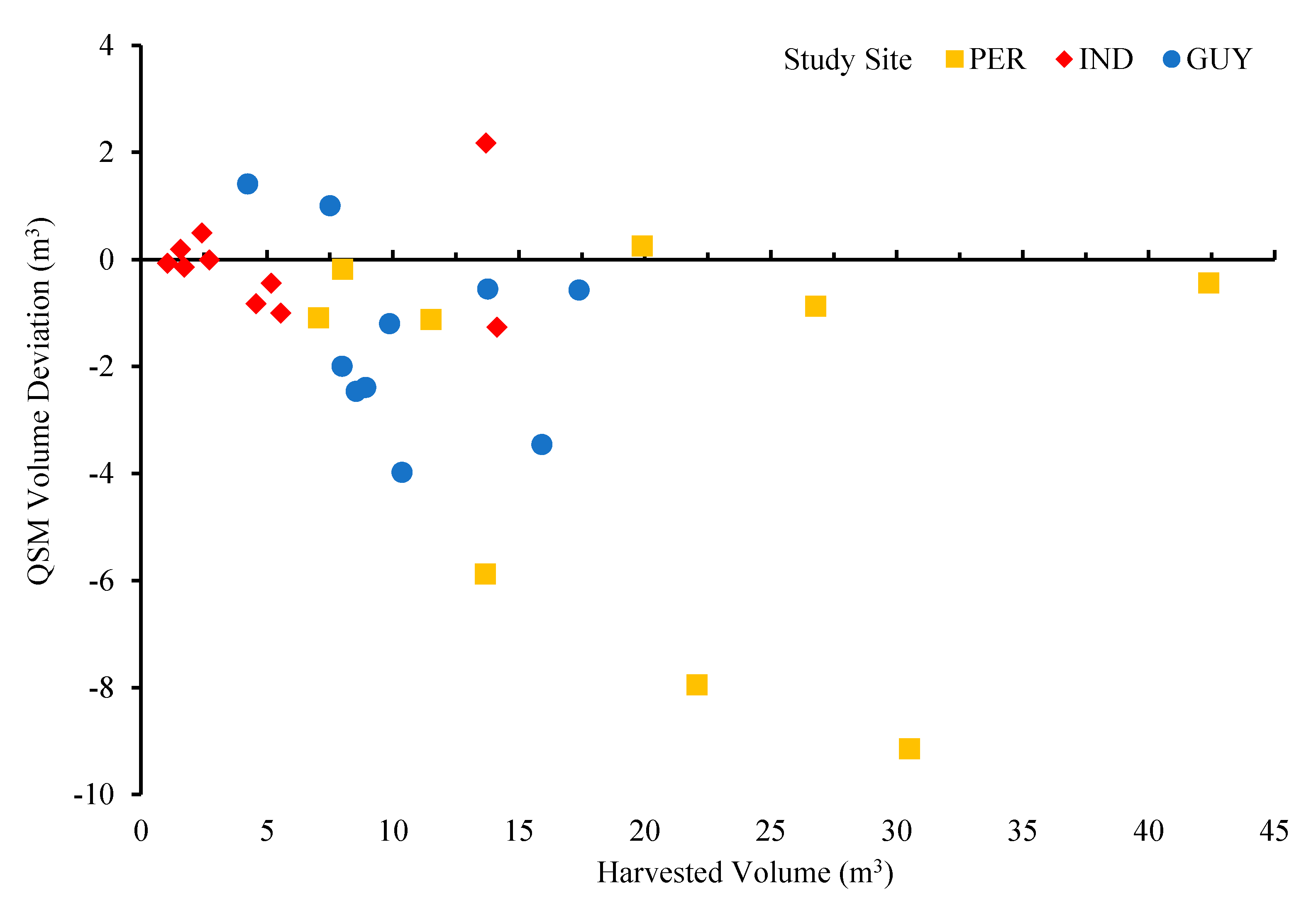Remotesensing 14 02545 g013