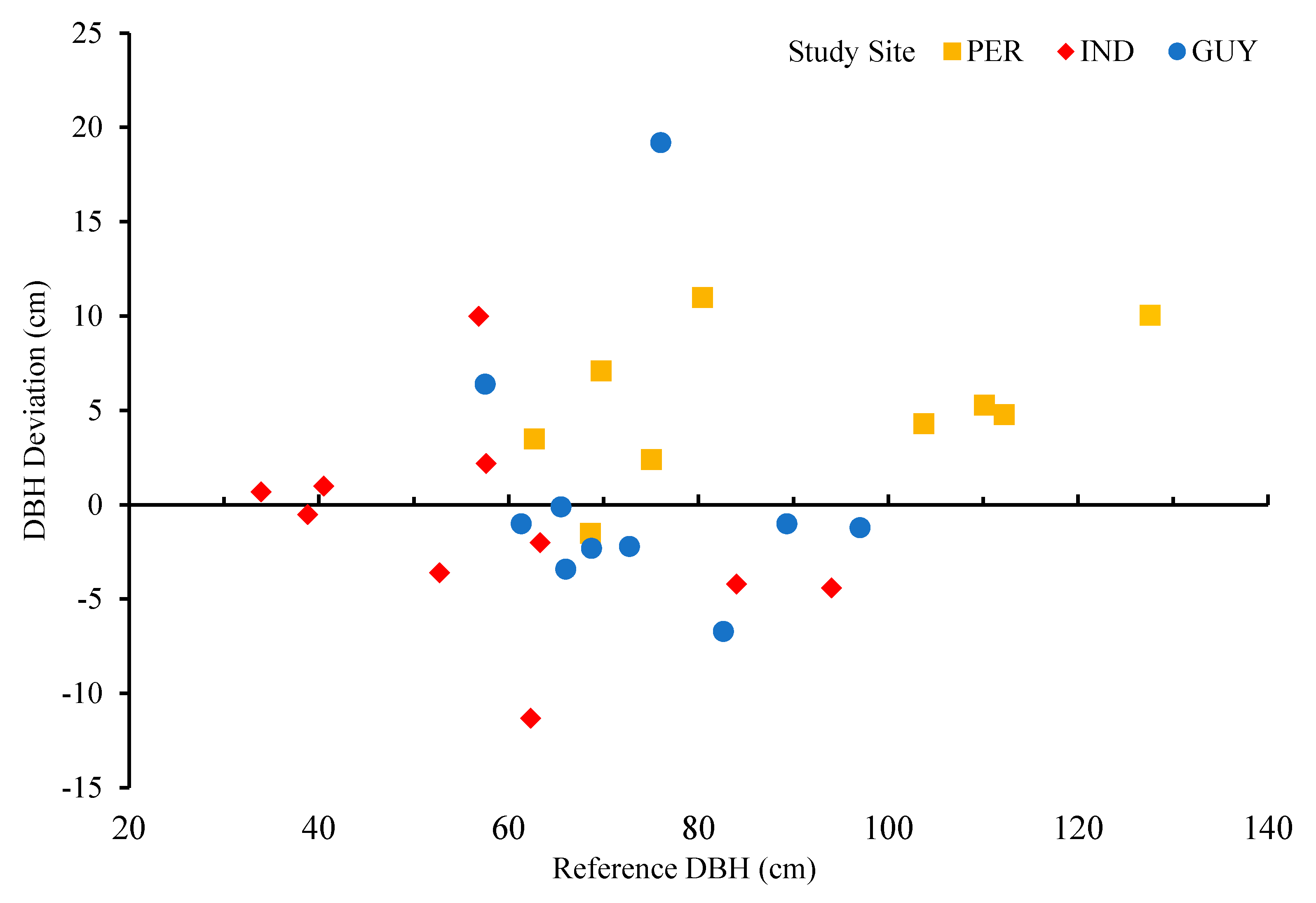 Remotesensing 14 02545 g015